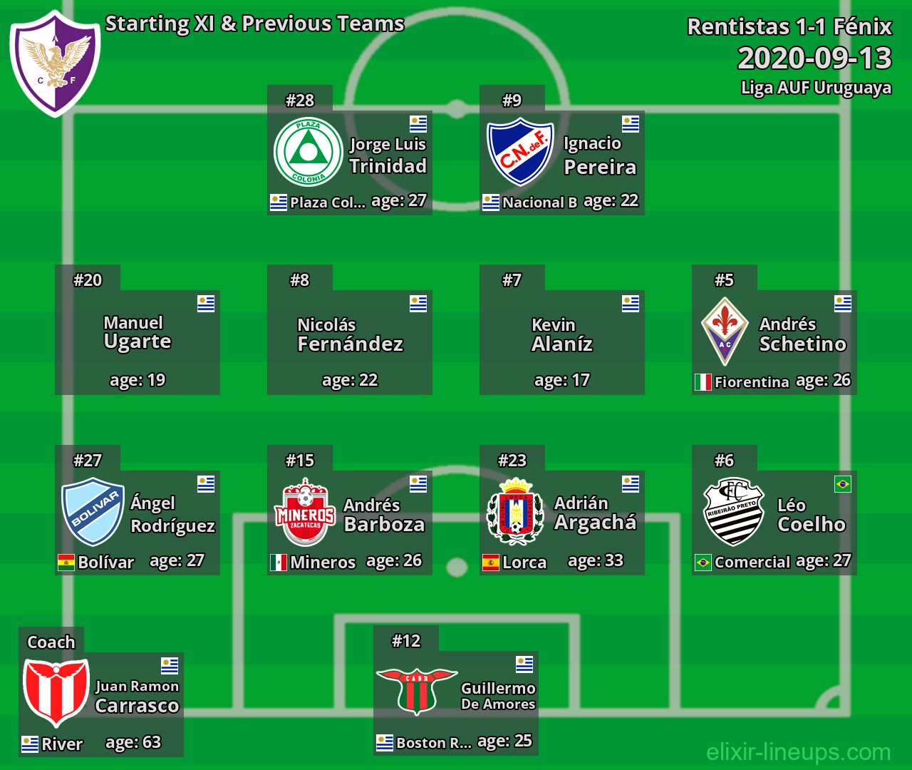 Fénix Starting XI & Previous Teams 2020-09-13