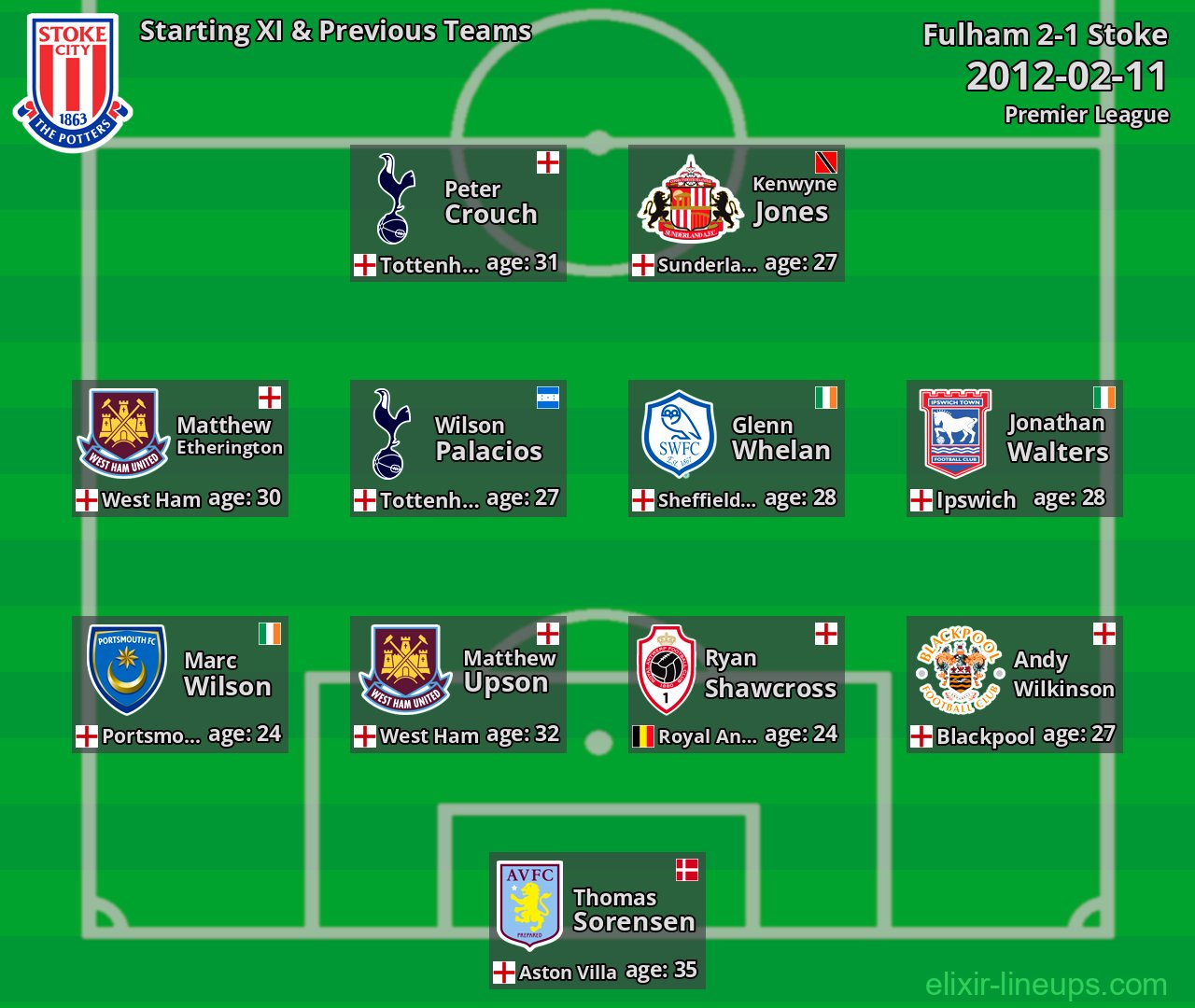 Stoke Starting XI & Previous Teams 2012-02-11