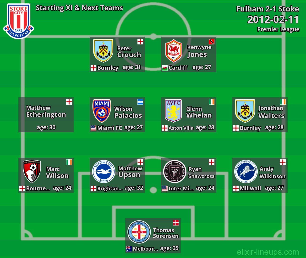 Stoke Starting XI & Next Teams 2012-02-11