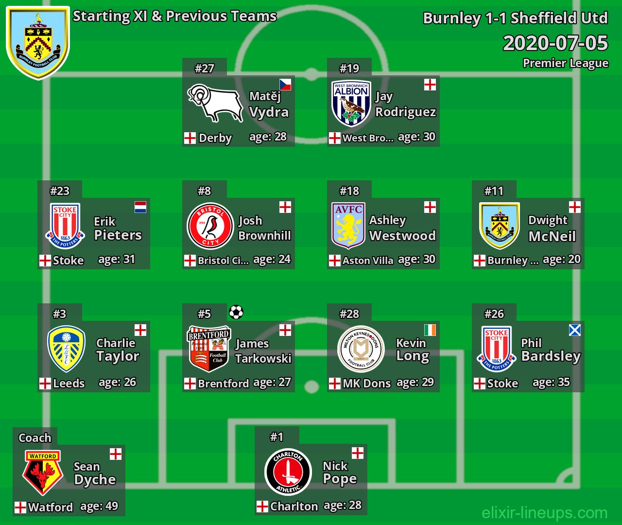 Burnley Starting XI & Previous Teams 2020-07-05