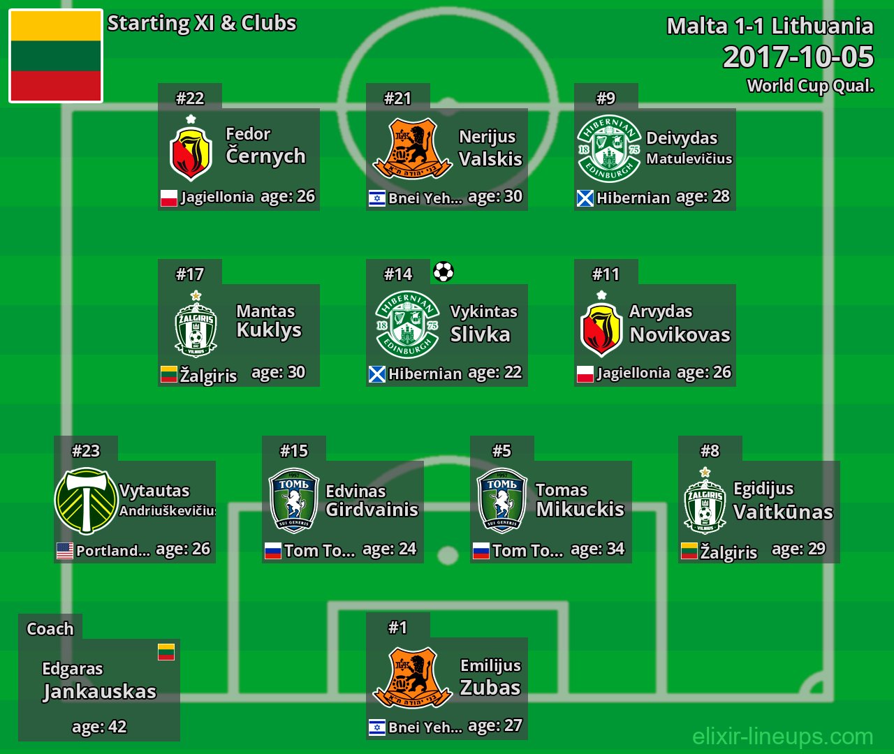 Lithuania Starting XI 2017-10-05