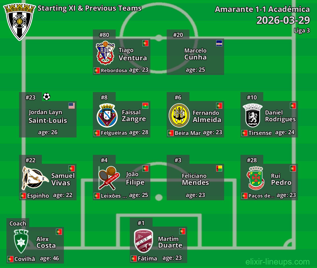 Amarante Starting XI & Previous Teams 2026-03-29