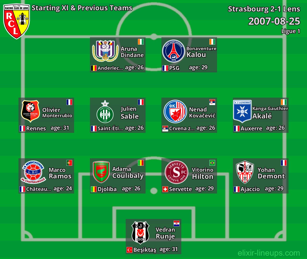 Lens Starting XI & Previous Teams 2007-08-25