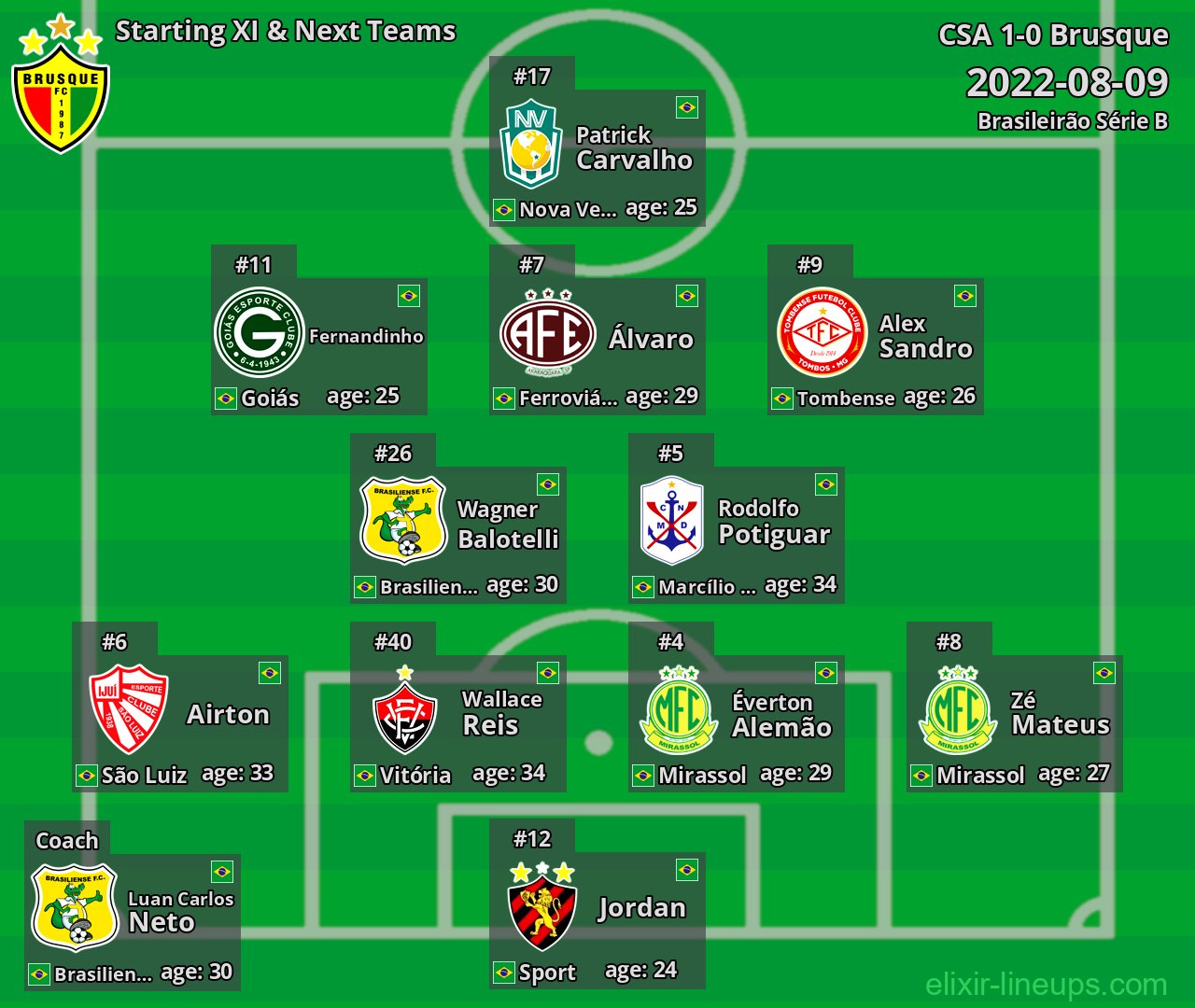 Brusque Starting XI & Next Teams 2022-08-09