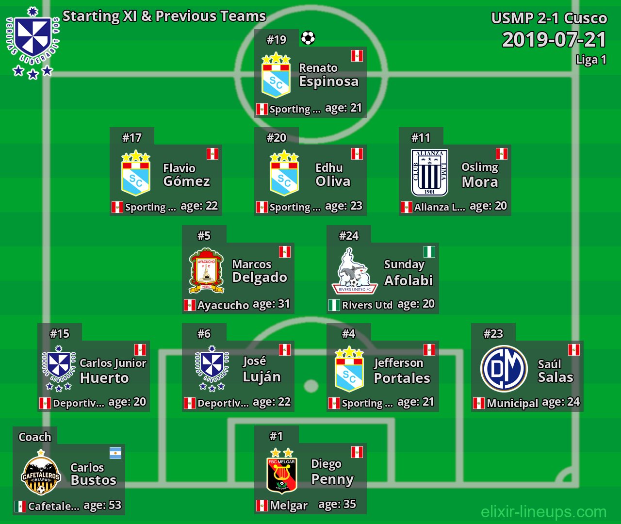 USMP Starting XI & Previous Teams 2019-07-21