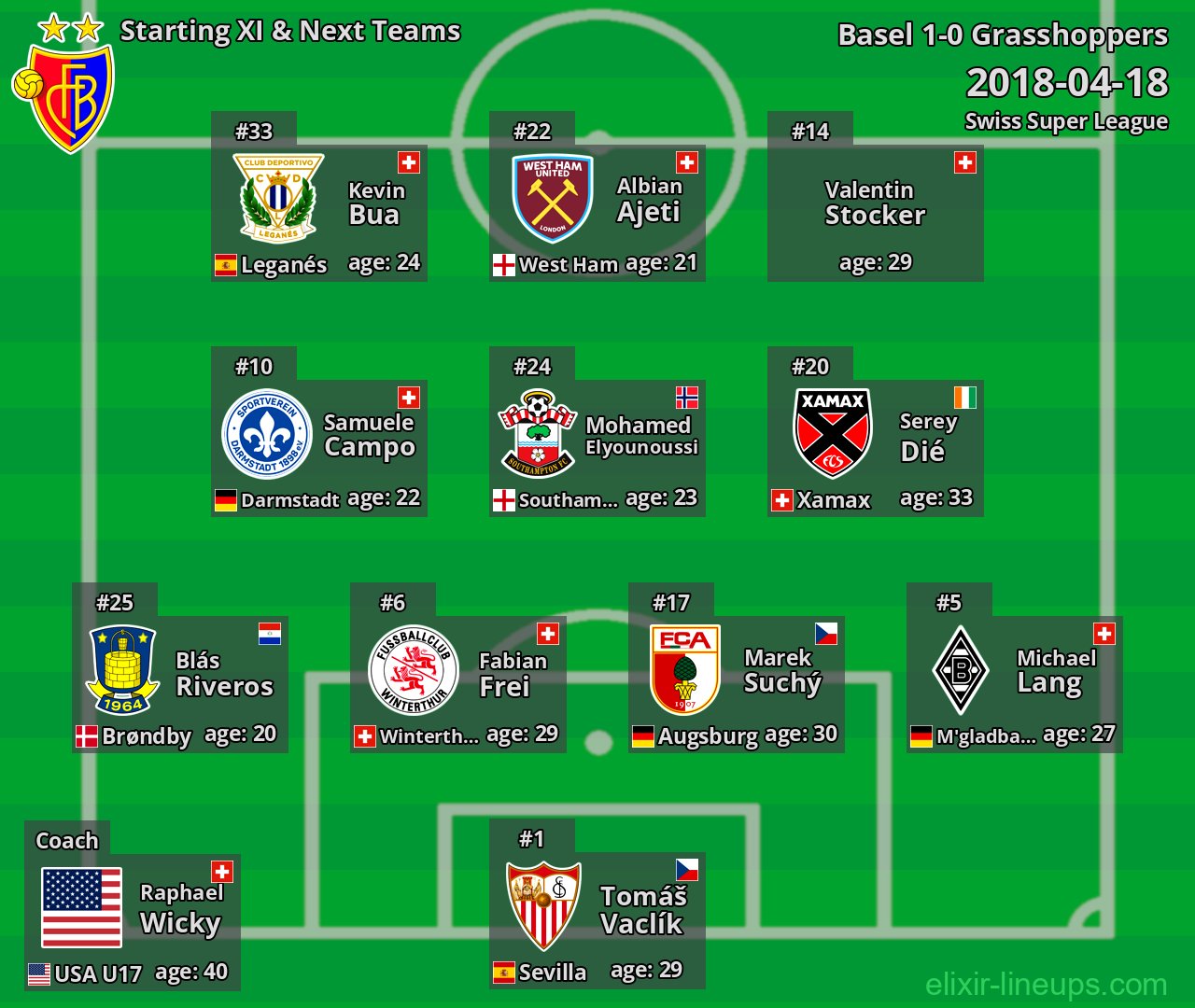 Basel Starting XI & Next Teams 2018-04-18
