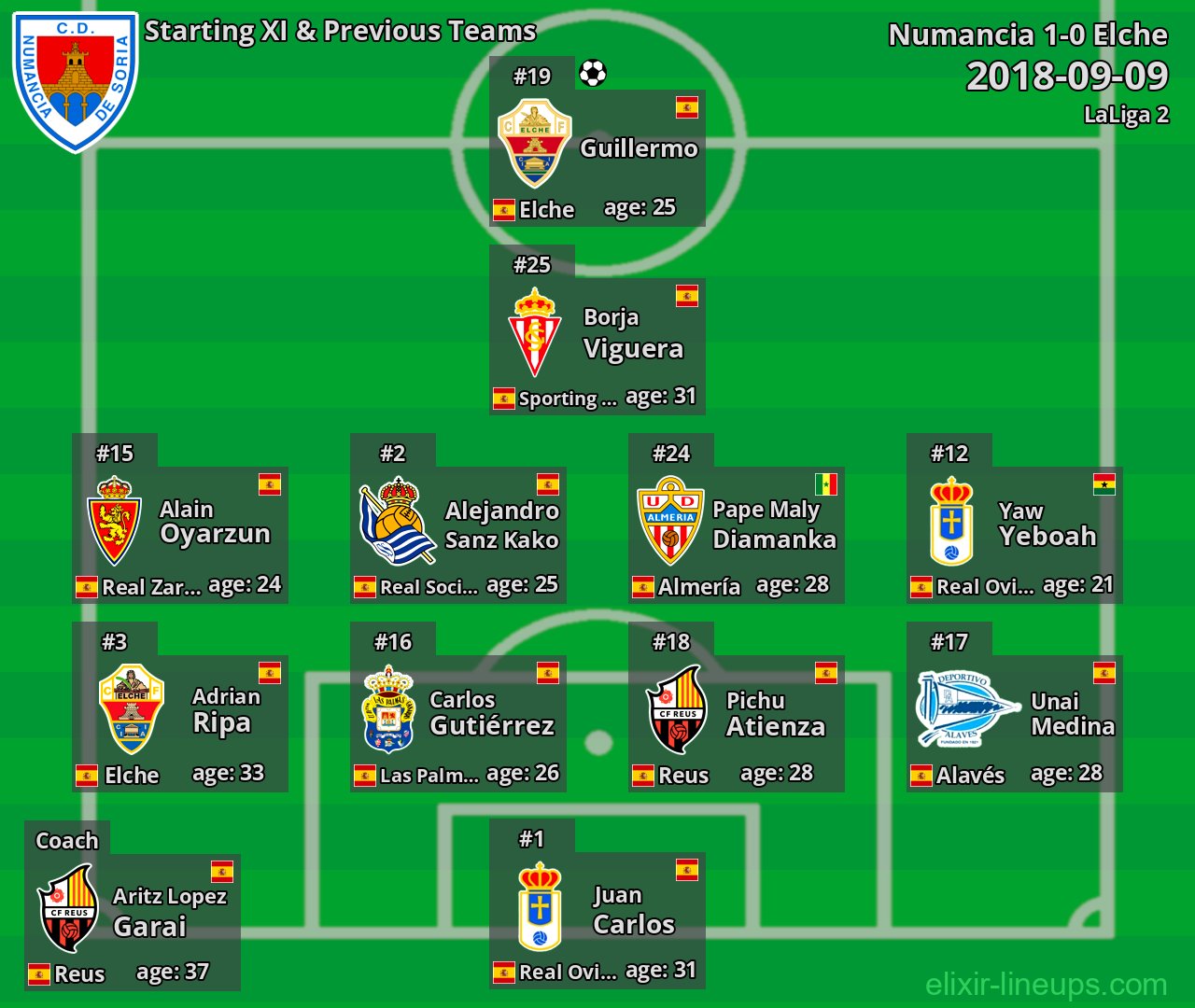 Numancia Starting XI & Previous Teams 2018-09-09
