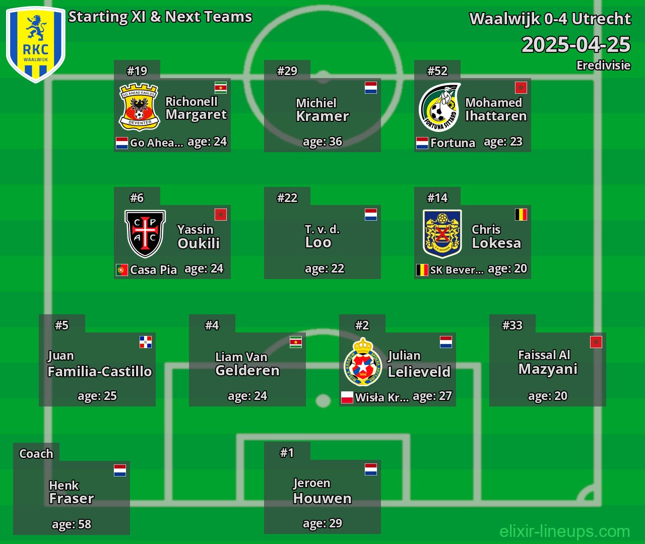 Waalwijk Starting XI & Next Teams 2025-04-25