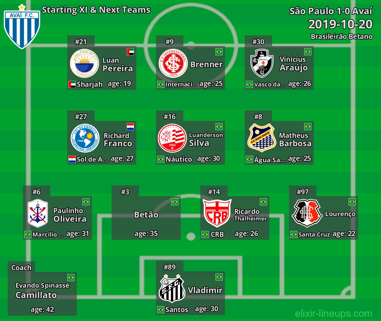 Avaí Starting XI & Next Teams 2019-10-20