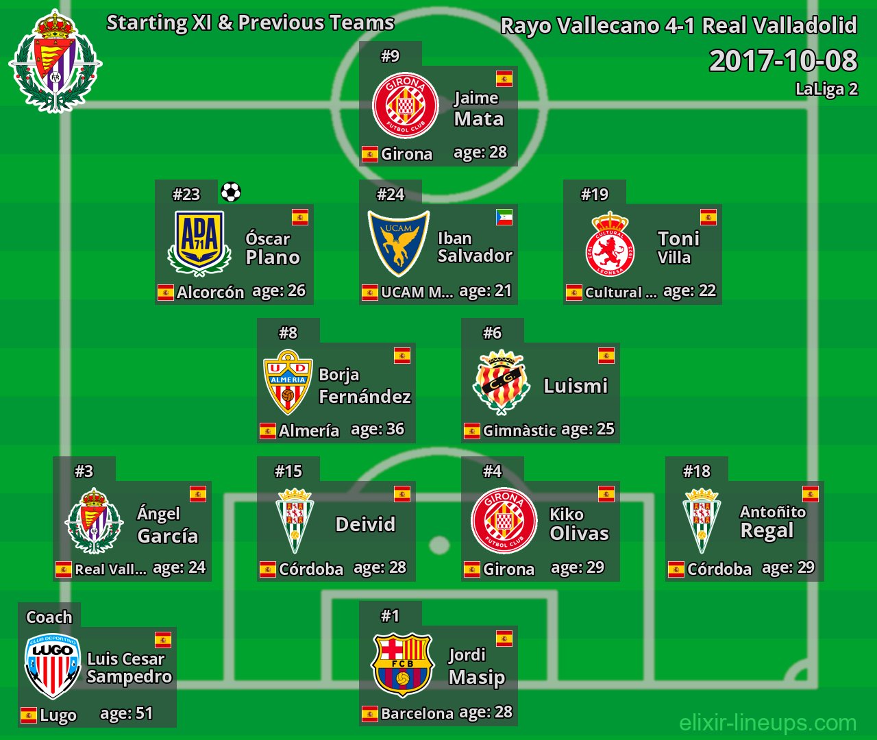 Real Valladolid Starting XI & Previous Teams 2017-10-08