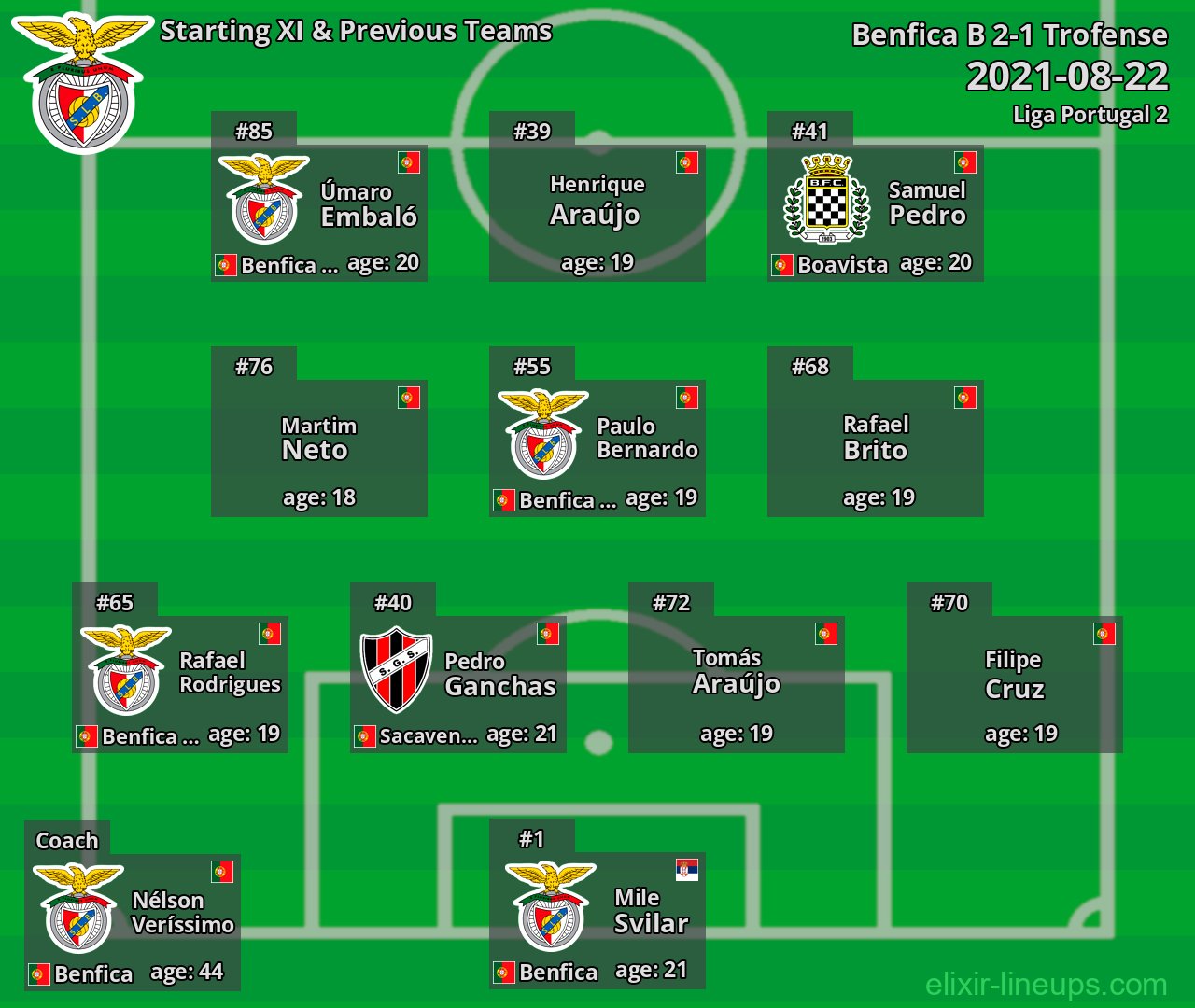 Benfica B Starting XI & Previous Teams 2021-08-22