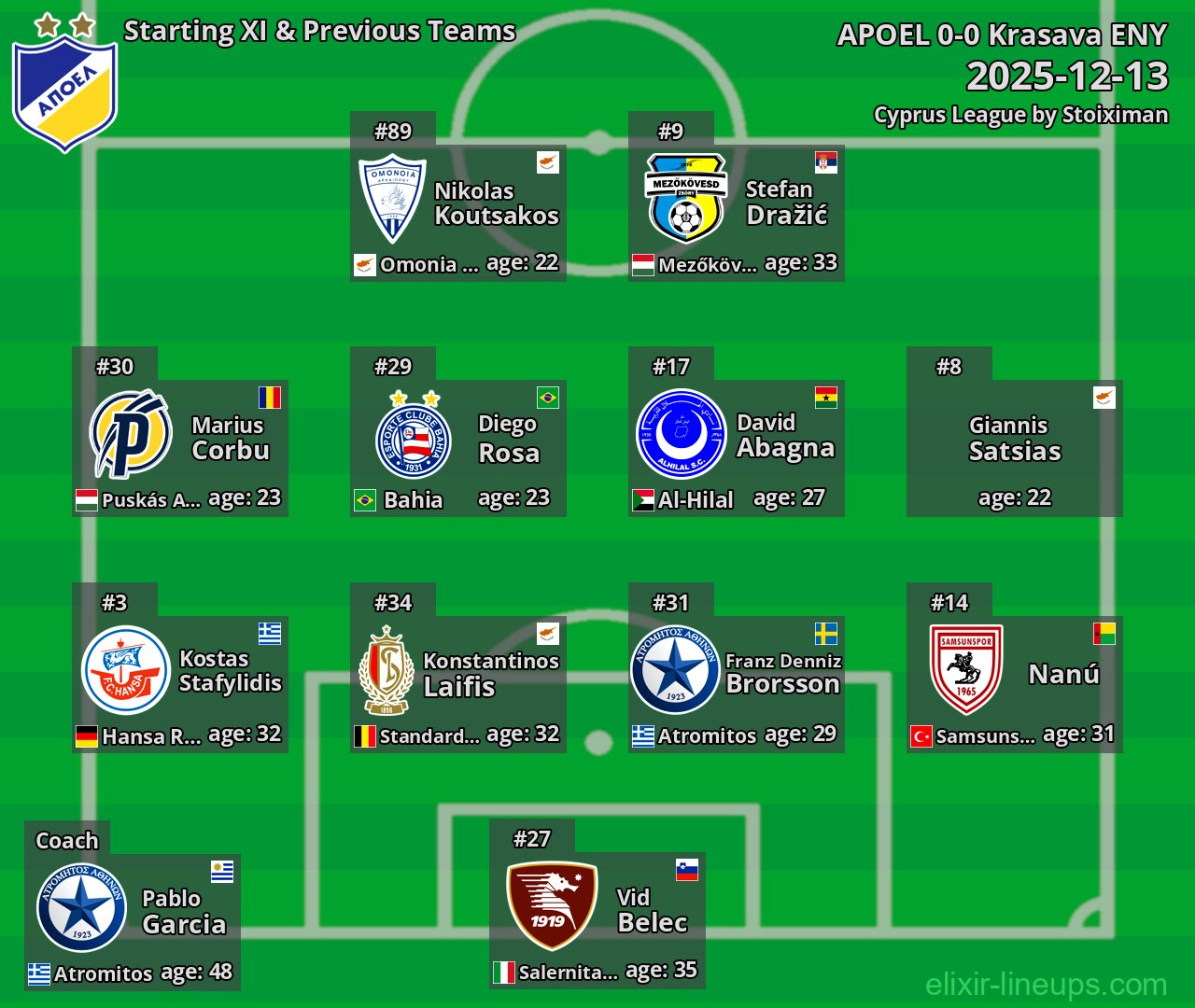 APOEL Starting XI & Previous Teams 2025-12-13