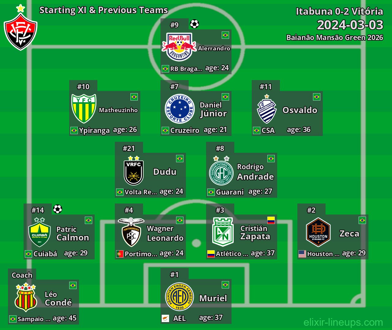 Vitória Starting XI & Previous Teams 2024-03-03
