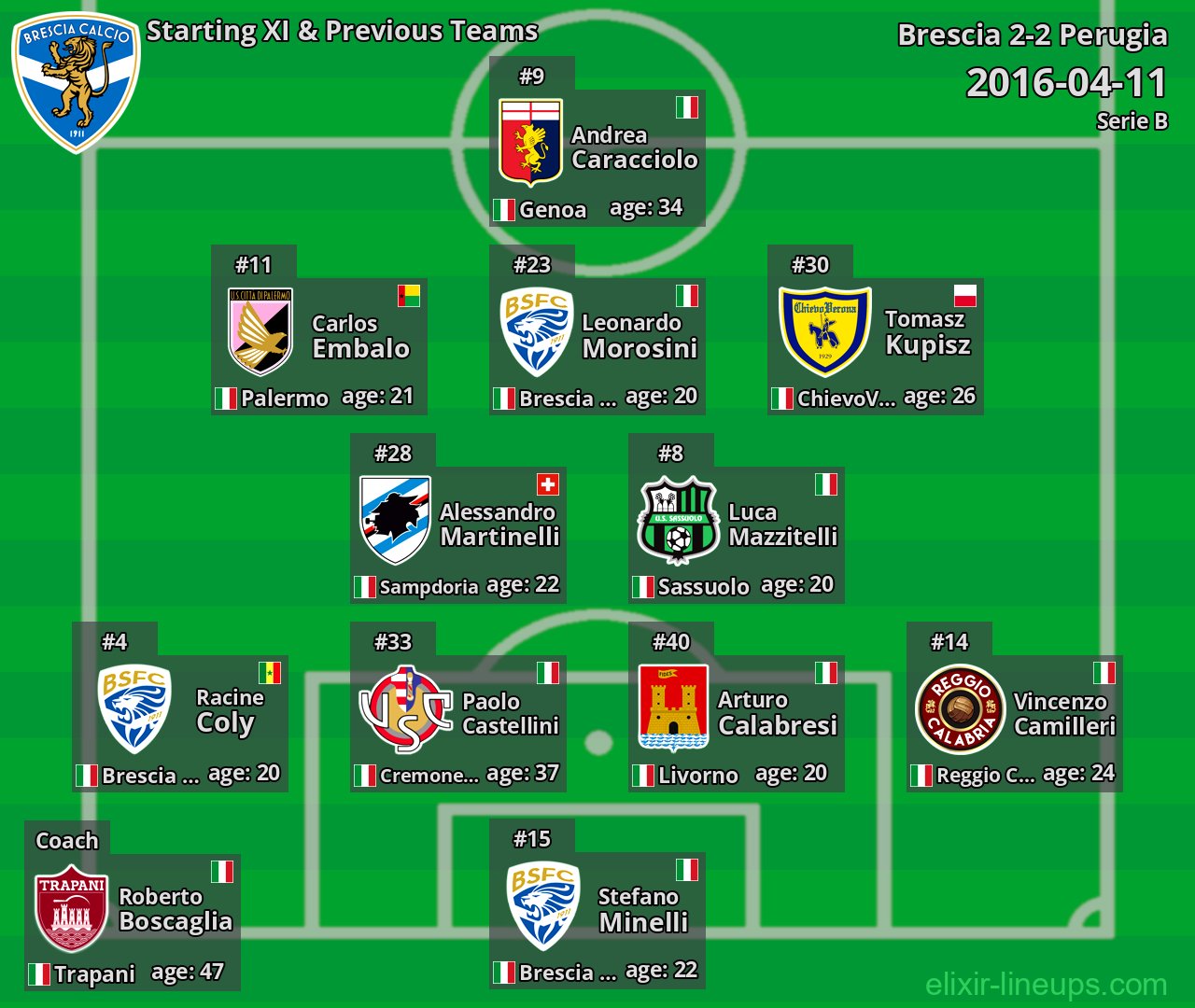 Brescia Starting XI & Previous Teams 2016-04-11