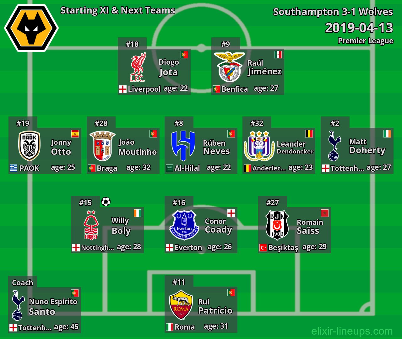 Wolves Starting XI & Next Teams 2019-04-13