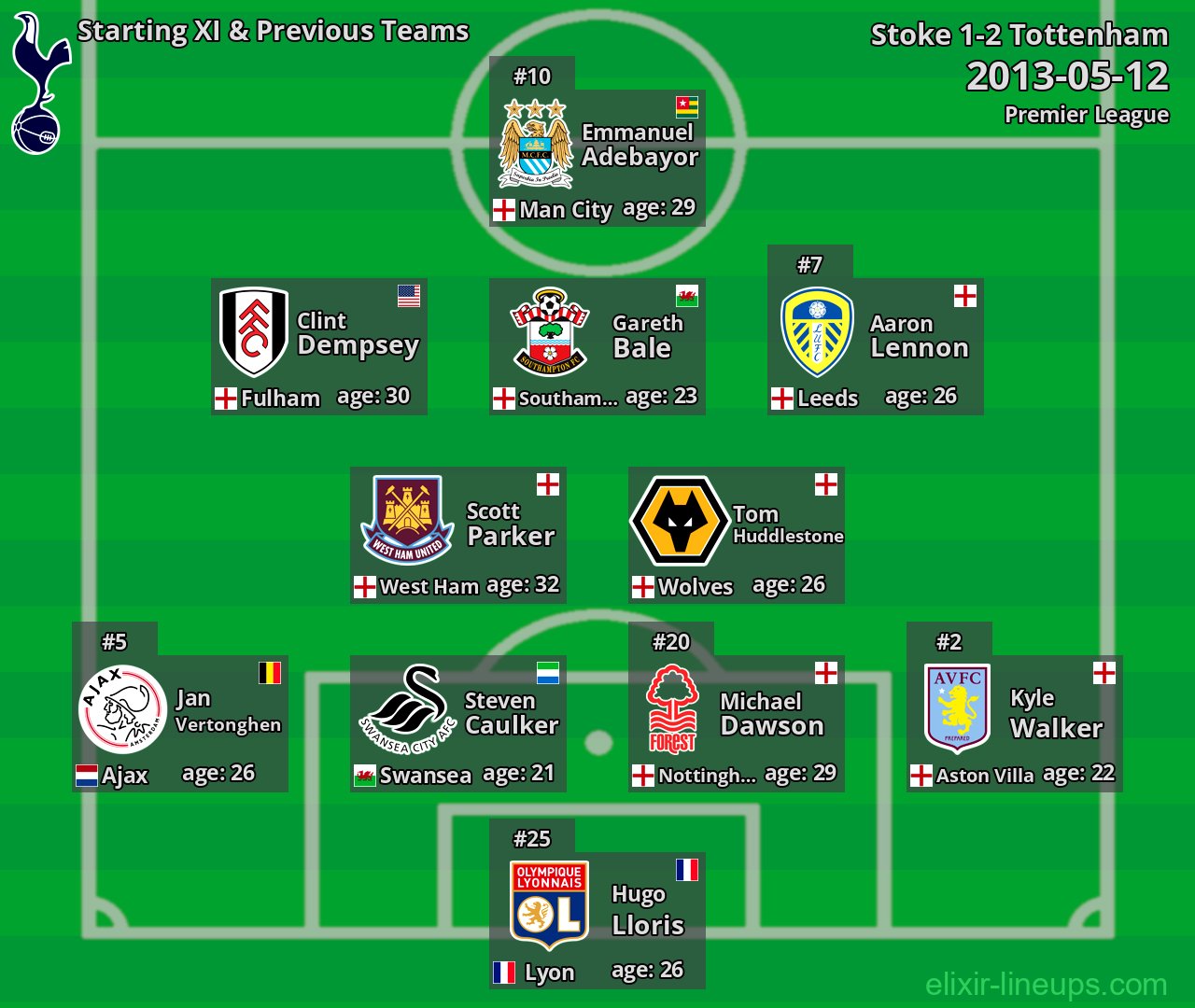 Tottenham Starting XI & Previous Teams 2013-05-12