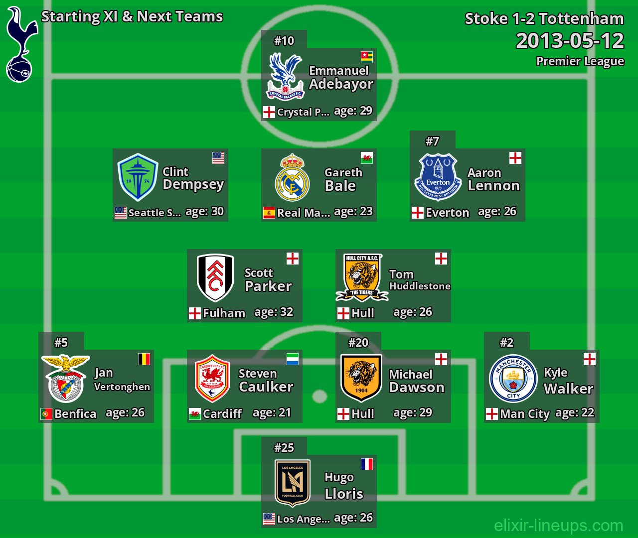 Tottenham Starting XI & Next Teams 2013-05-12