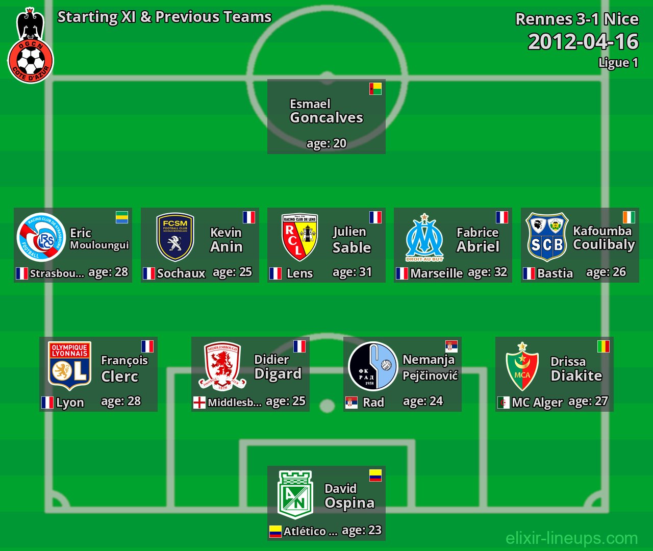 Nice Starting XI & Previous Teams 2012-04-16