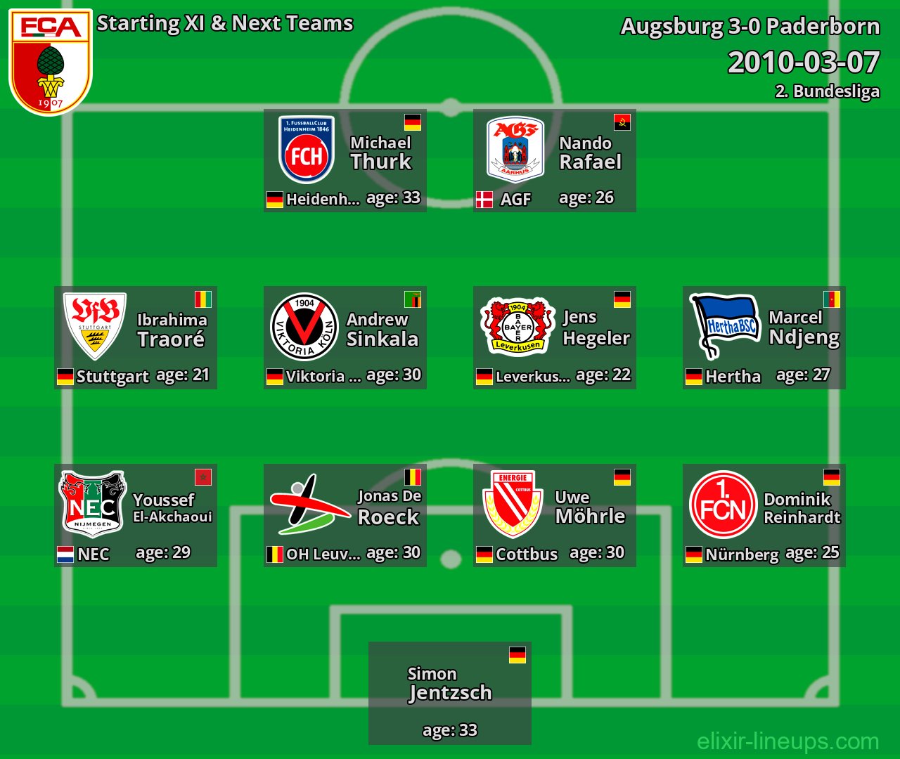 Augsburg Starting XI & Next Teams 2010-03-07