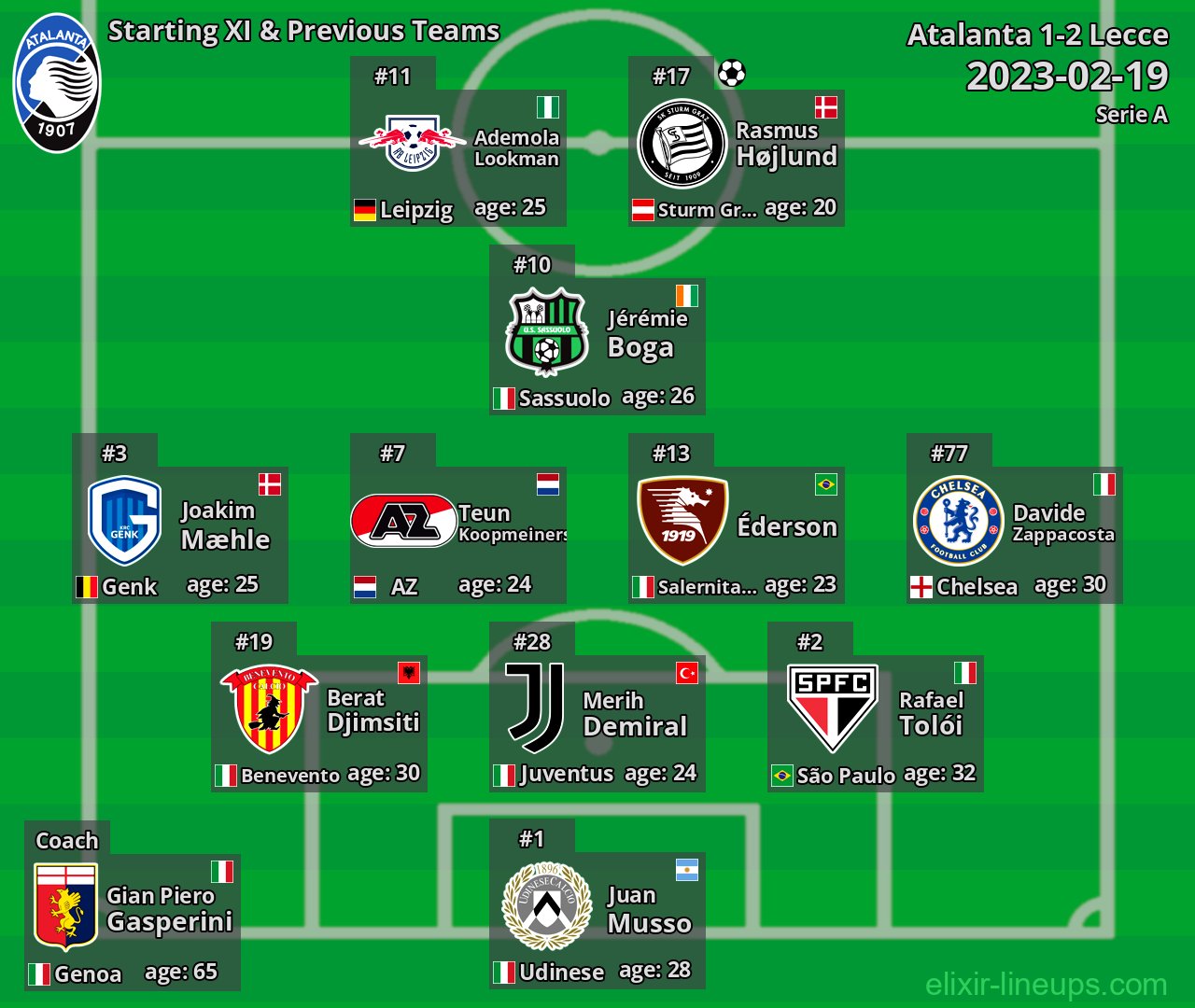 Atalanta Starting XI & Previous Teams 2023-02-19