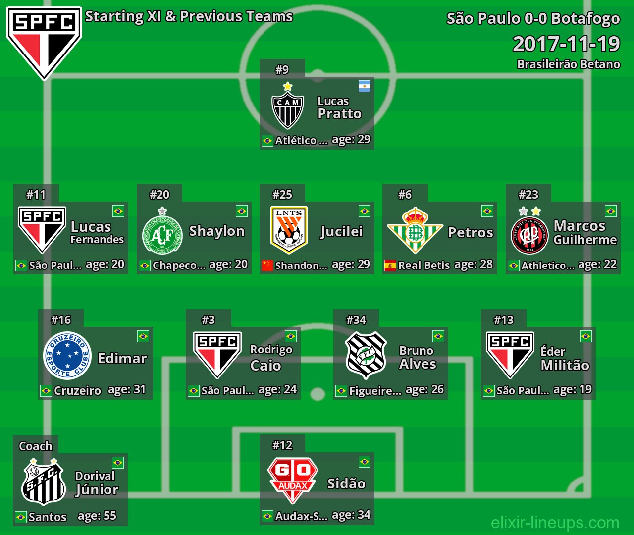 São Paulo Starting XI & Previous Teams 2017-11-19