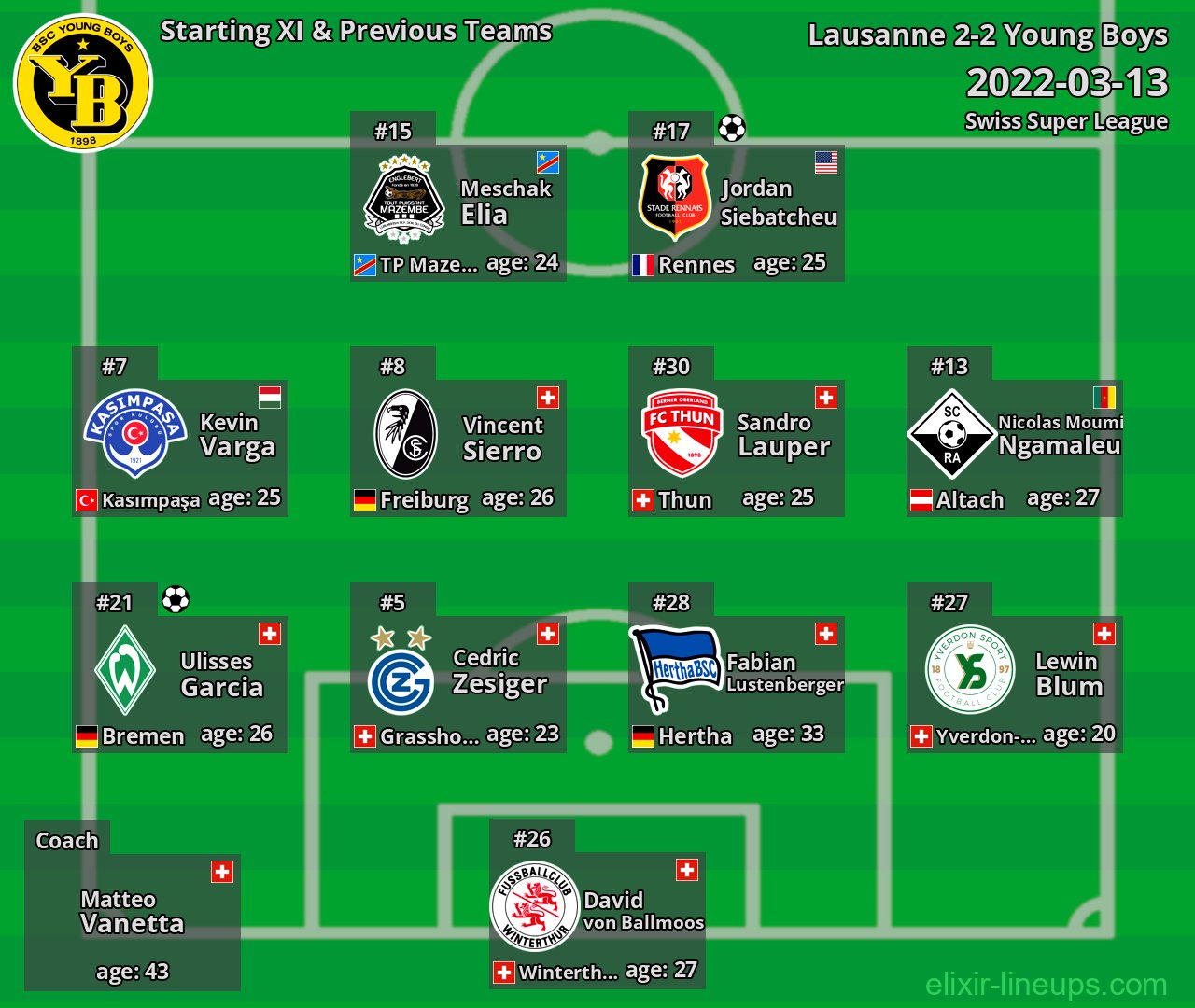 Young Boys Starting XI & Previous Teams 2022-03-13