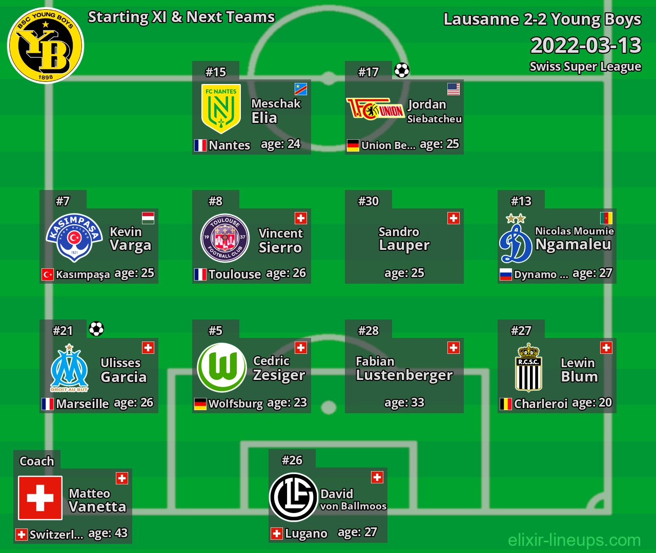 Young Boys Starting XI & Next Teams 2022-03-13