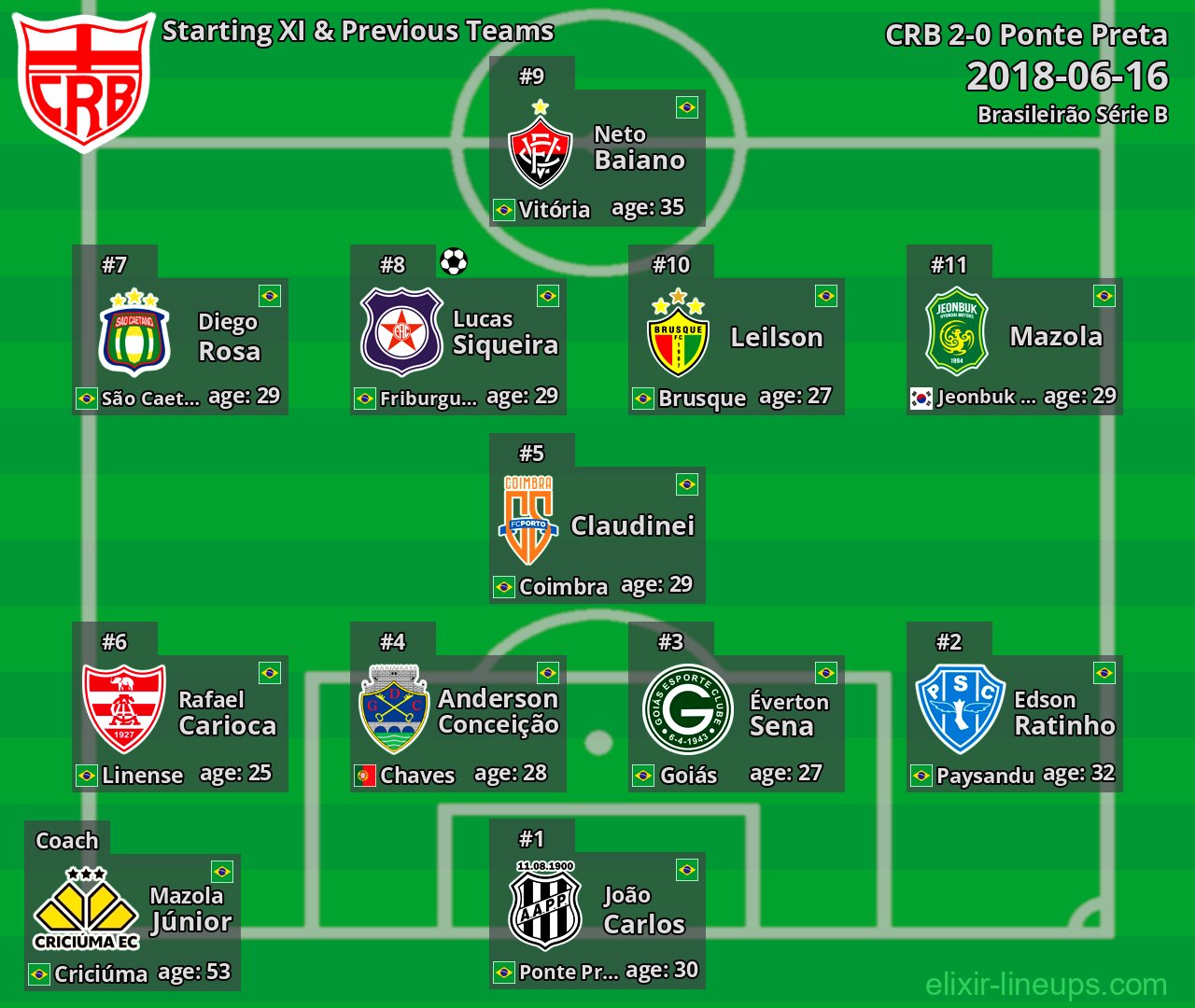 CRB Starting XI & Previous Teams 2018-06-16