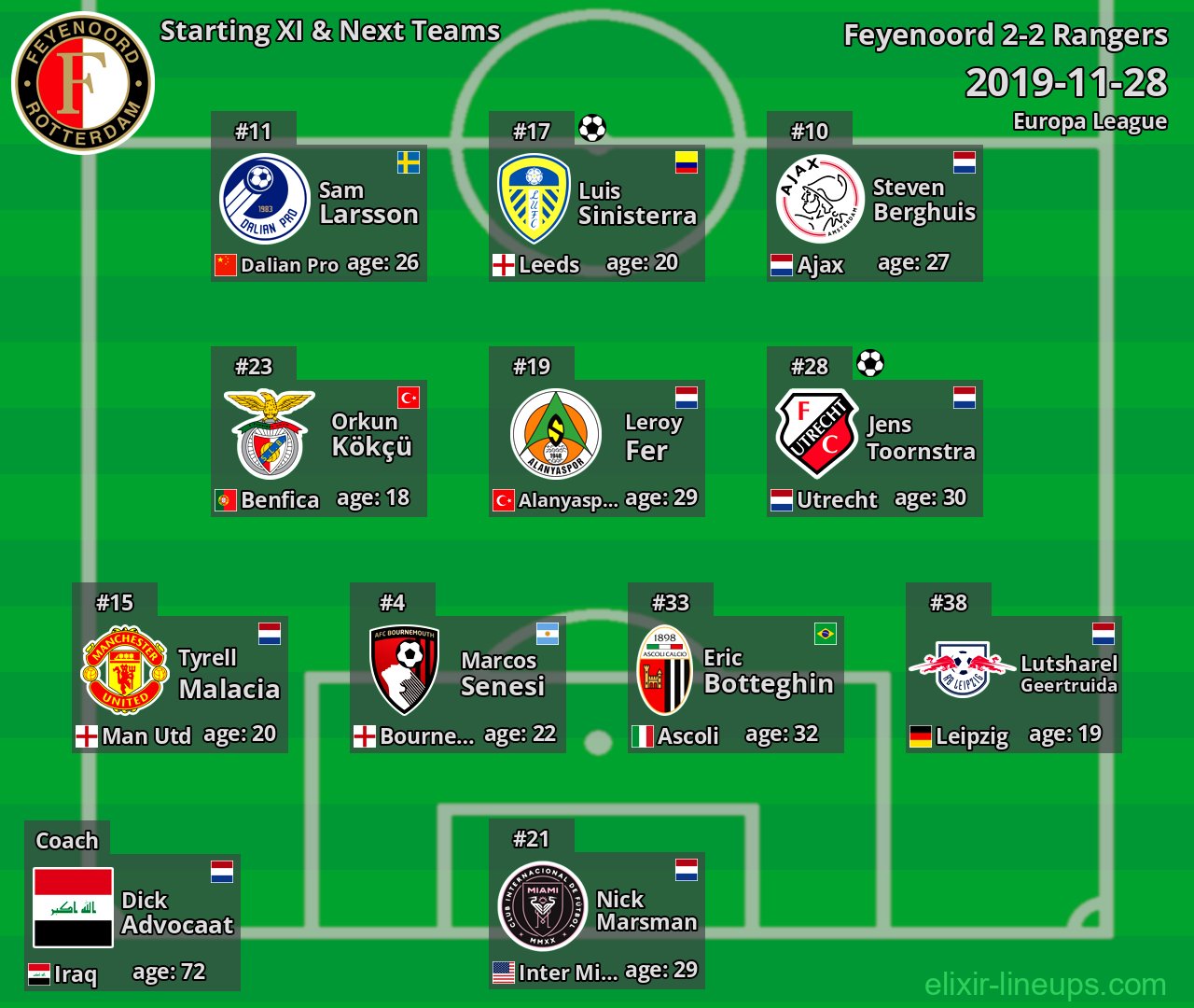 Feyenoord Starting XI & Next Teams 2019-11-28