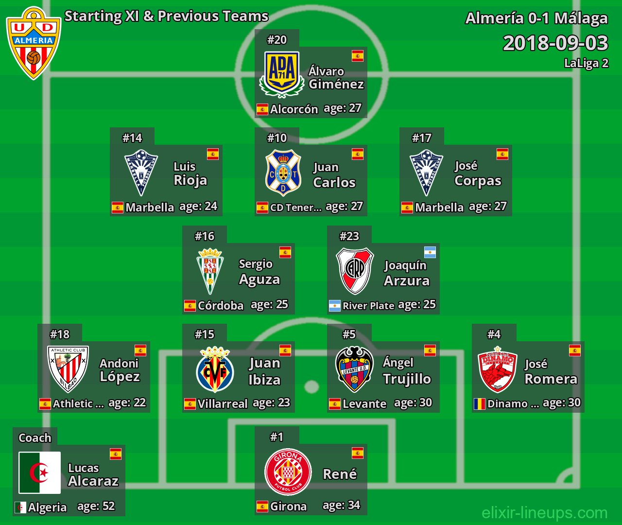 Almería Starting XI & Previous Teams 2018-09-03