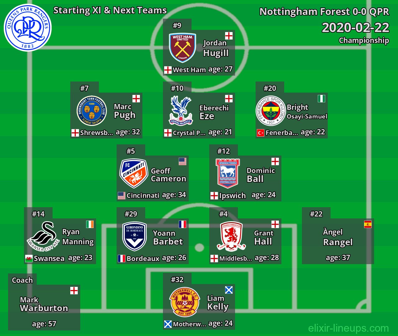 QPR Starting XI & Next Teams 2020-02-22