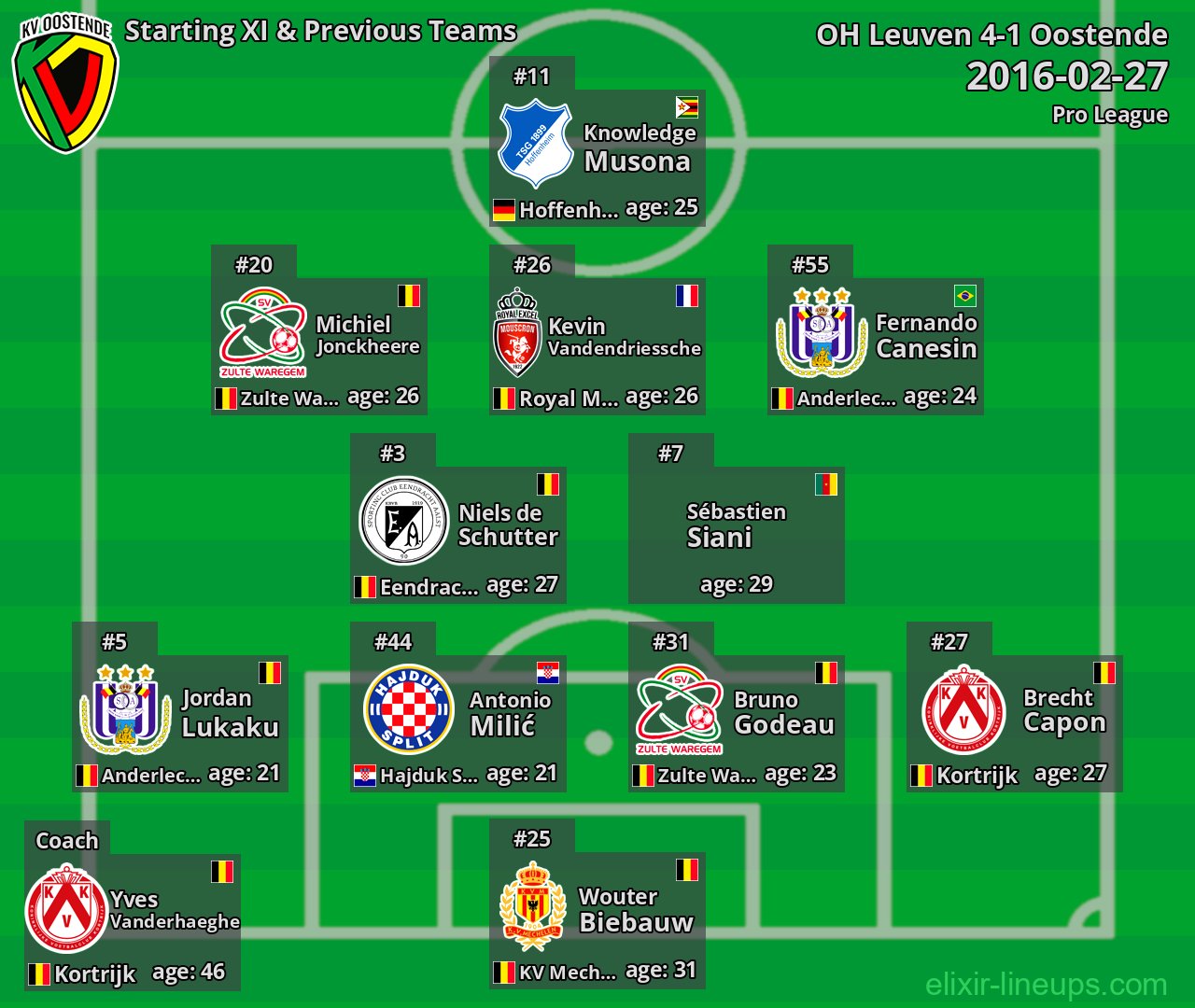Oostende Starting XI & Previous Teams 2016-02-27