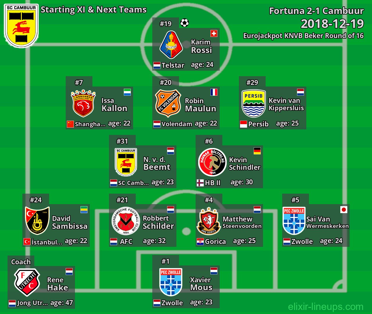 Cambuur Starting XI & Next Teams 2018-12-19