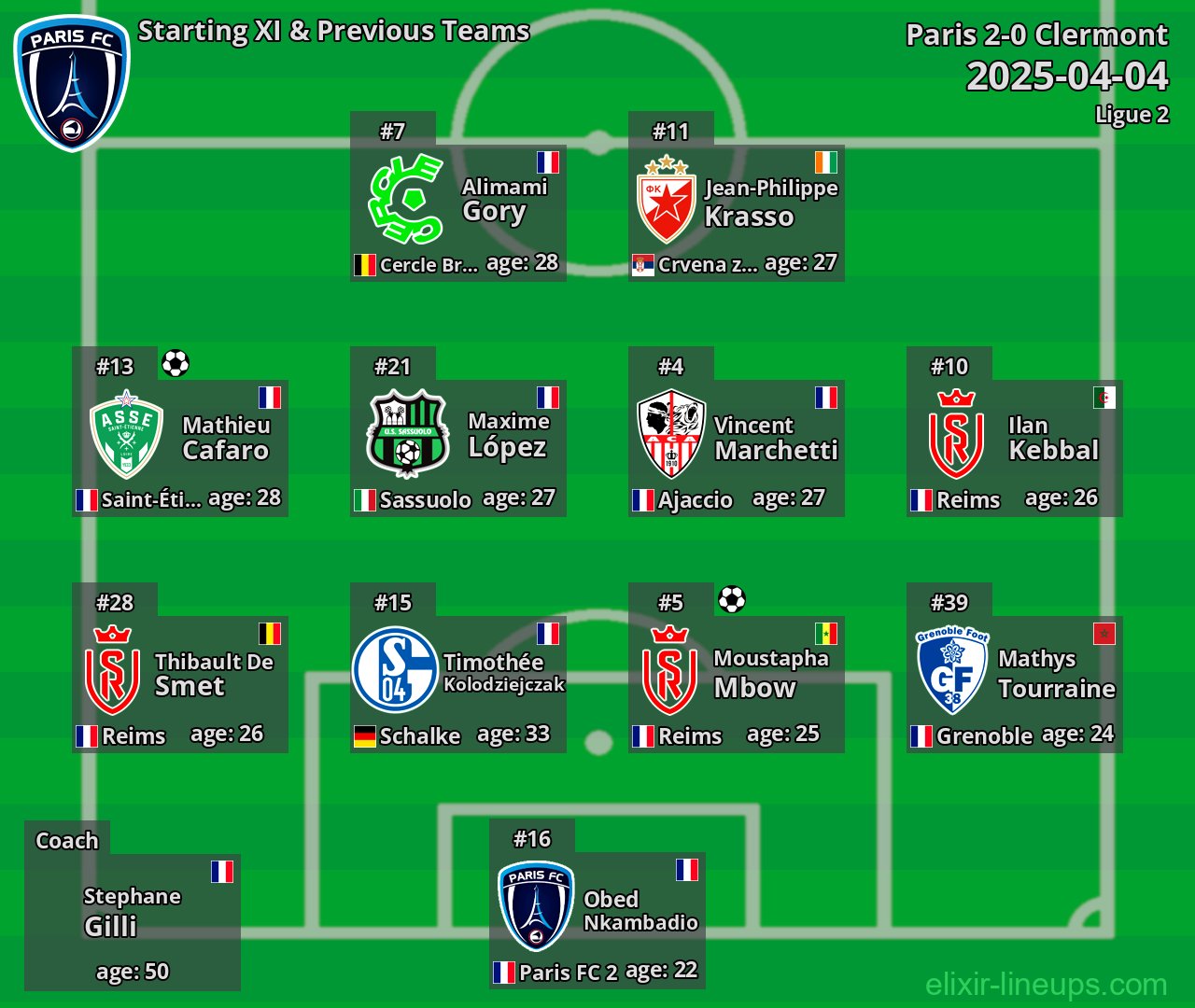 Paris Starting XI & Previous Teams 2025-04-04
