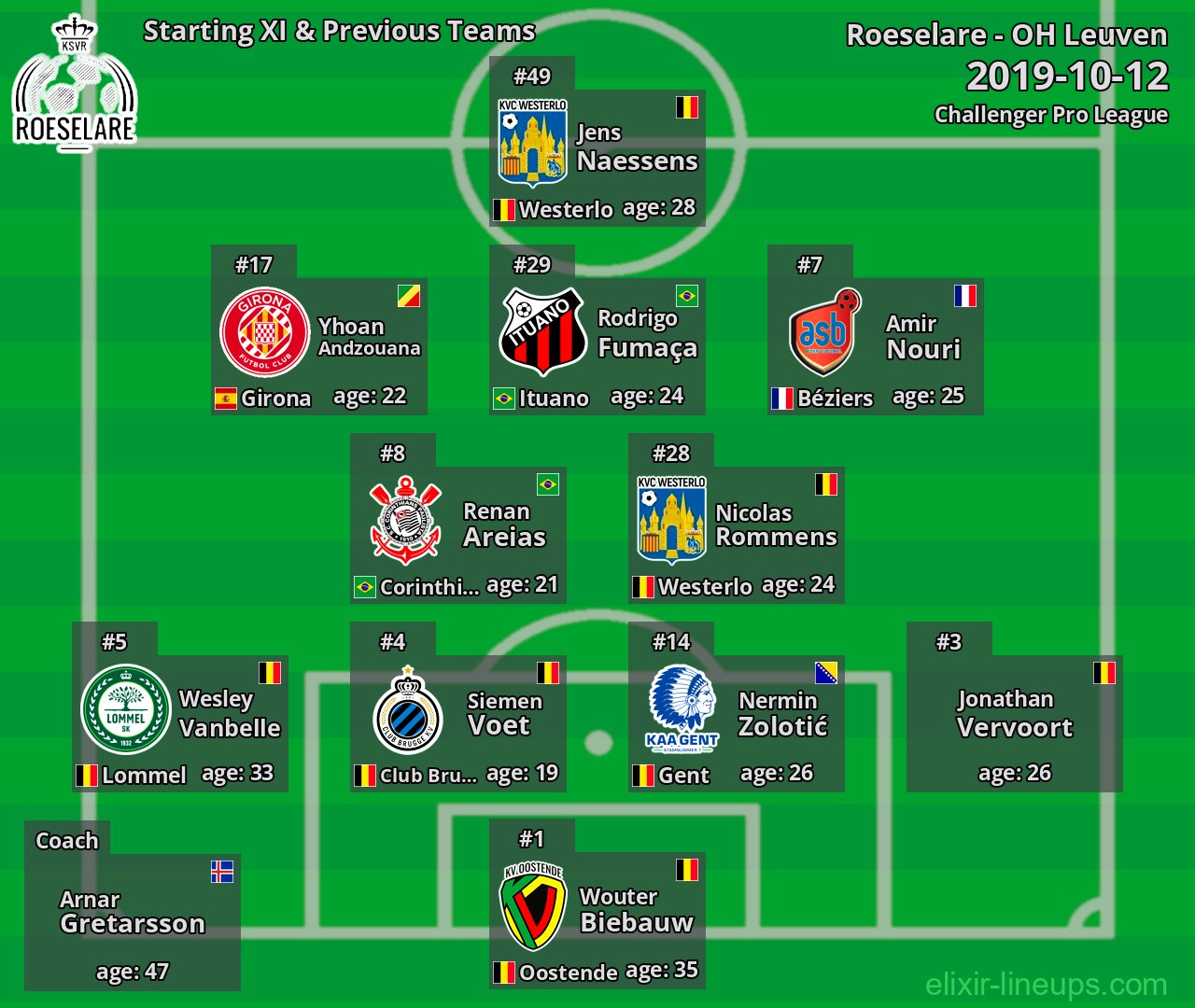 Roeselare Starting XI & Previous Teams 2019-10-12