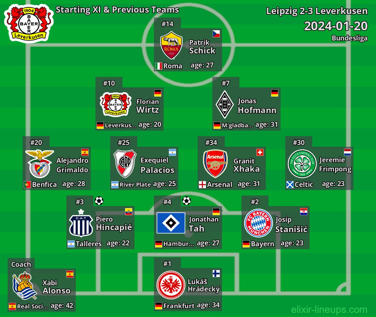 Leverkusen Starting XI & Previous Teams 2024-01-20