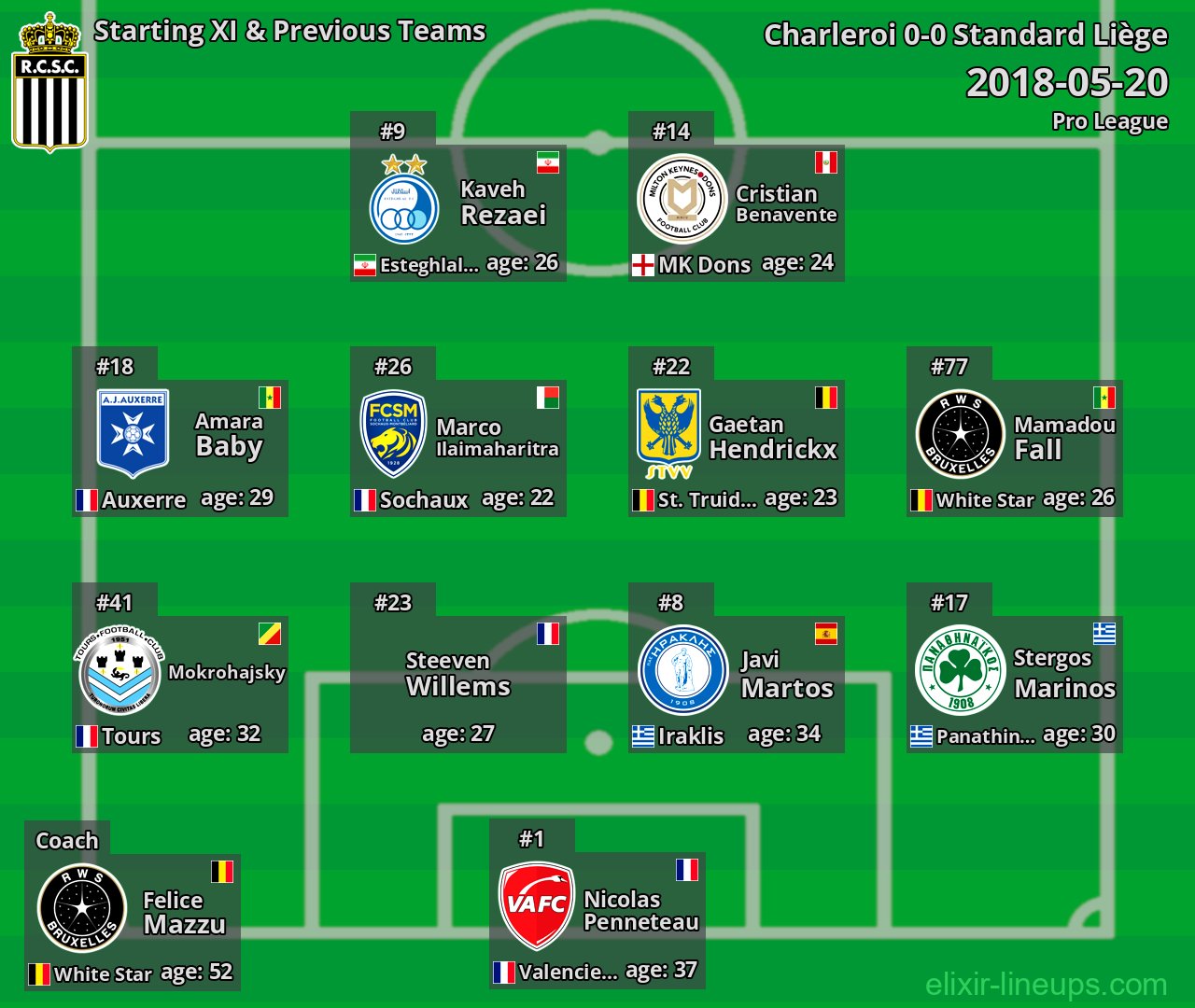 Charleroi Starting XI & Previous Teams 2018-05-20
