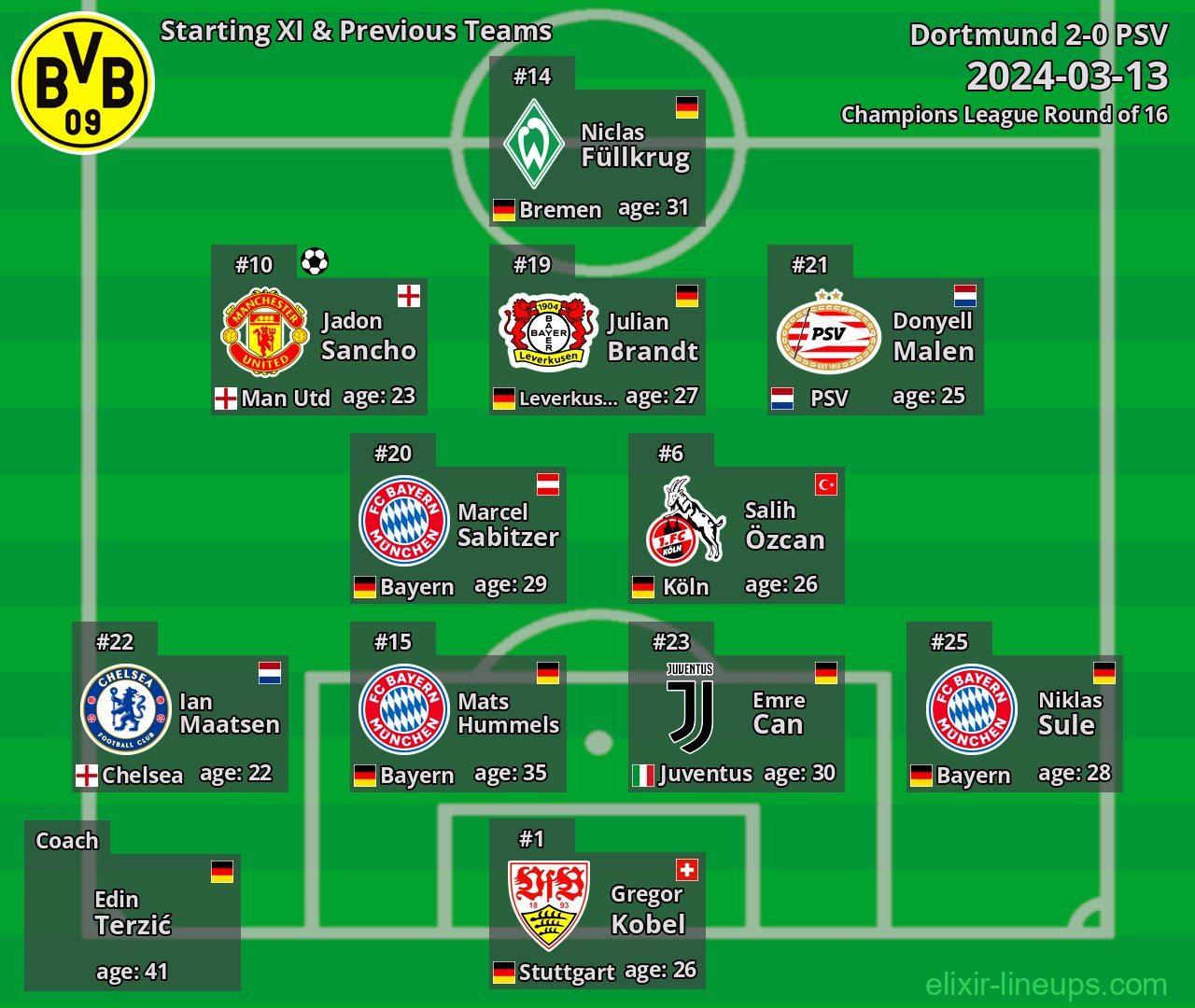 Dortmund Starting XI & Previous Teams 2024-03-13