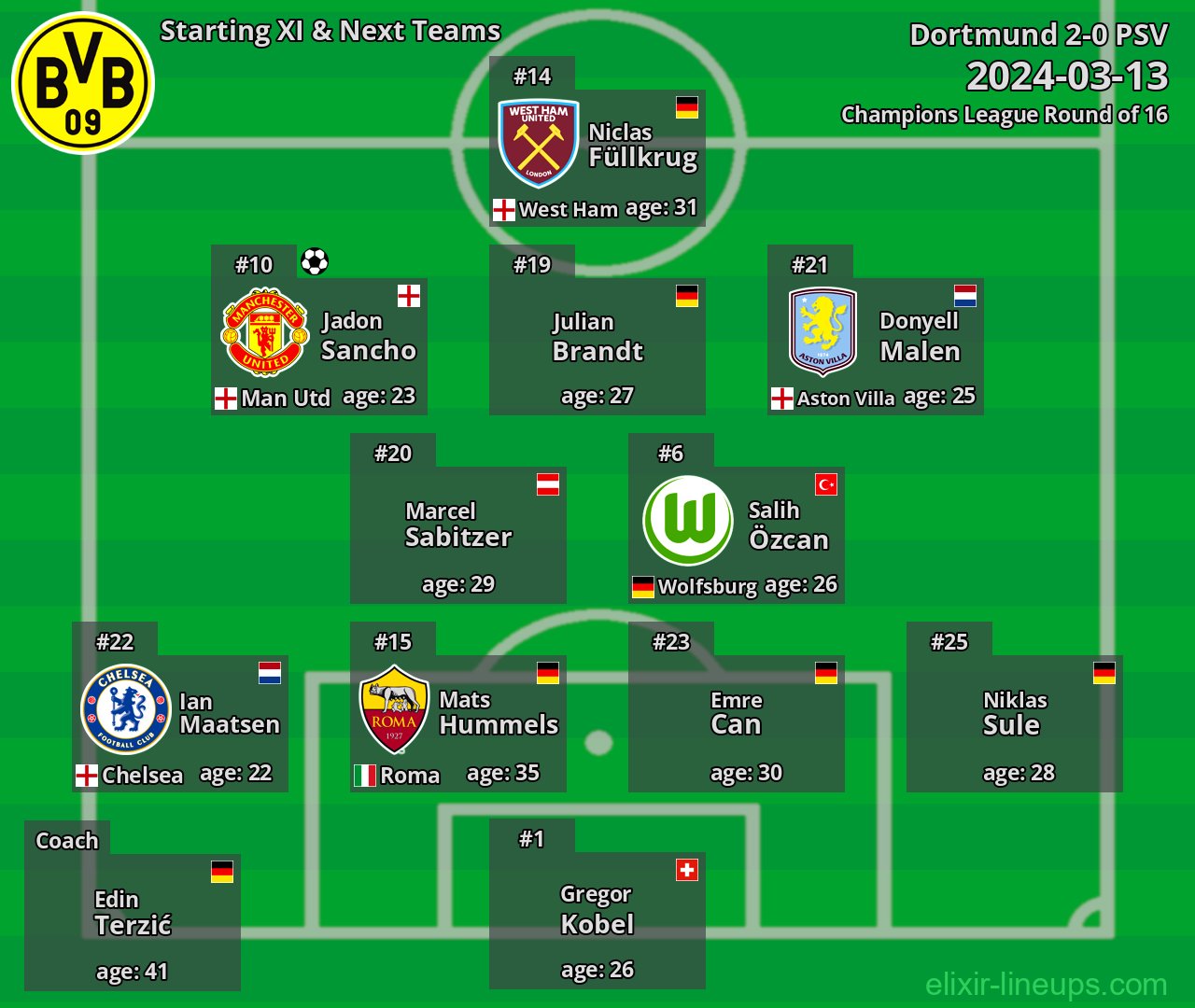 Dortmund Starting XI & Next Teams 2024-03-13