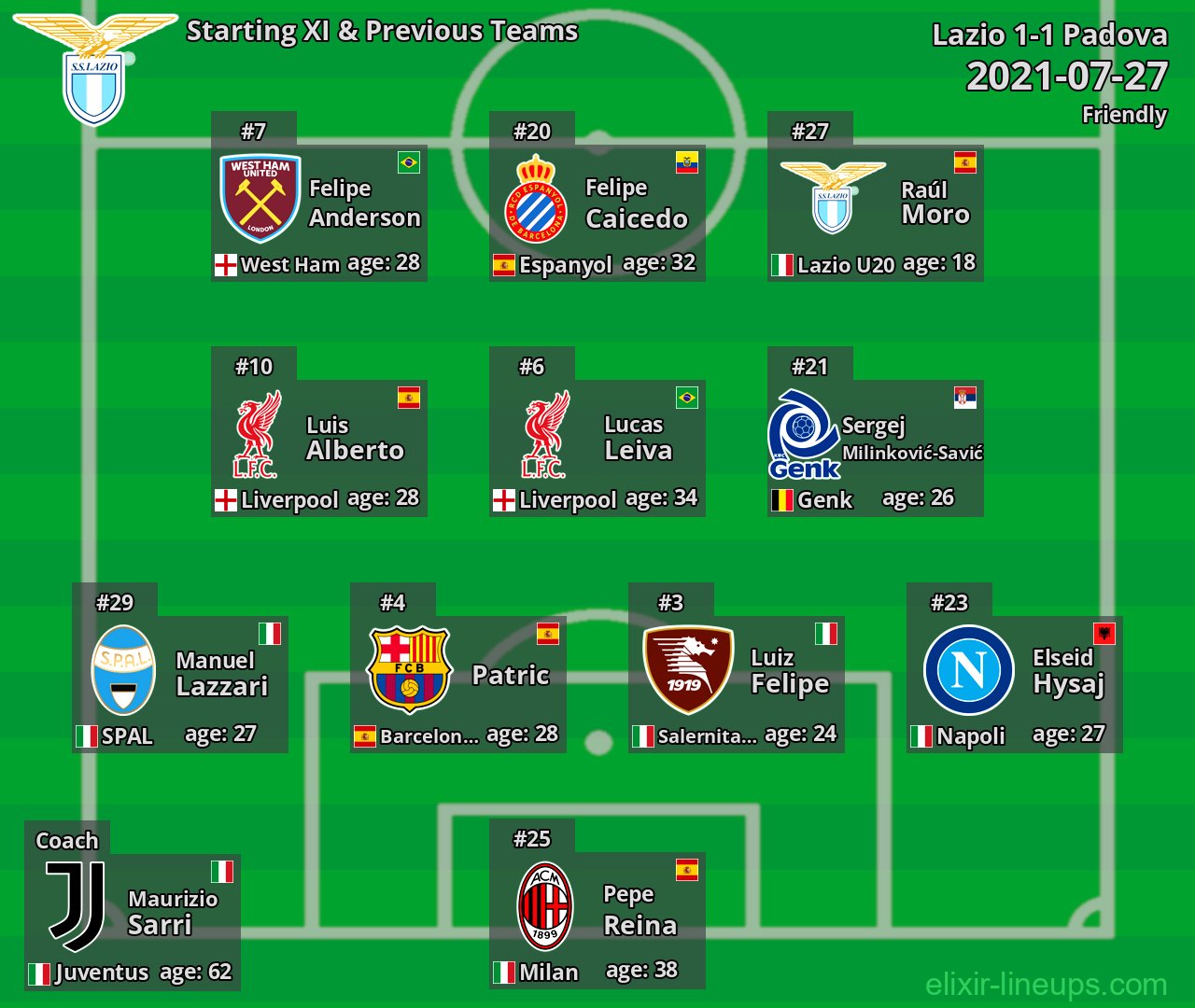 Lazio Starting XI & Previous Teams 2021-07-27
