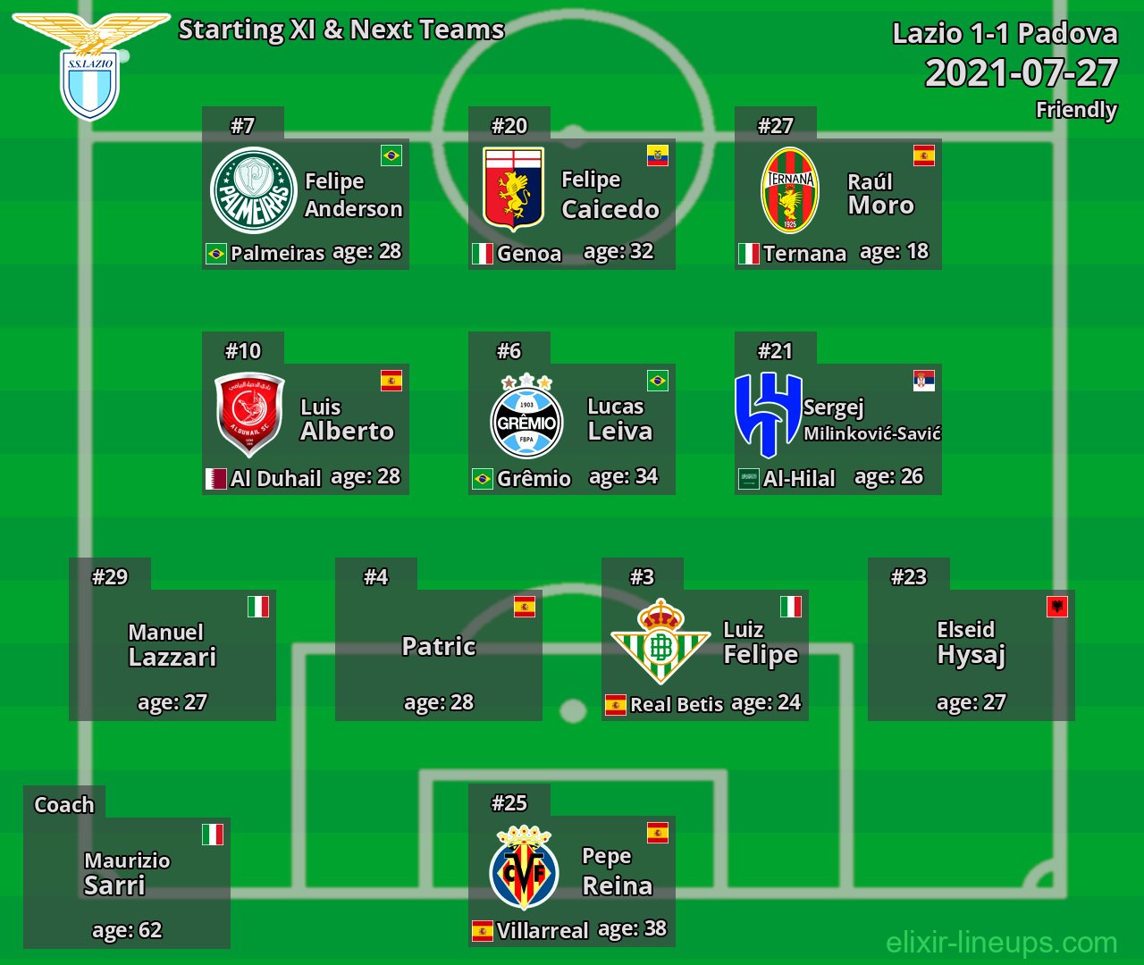 Lazio Starting XI & Next Teams 2021-07-27