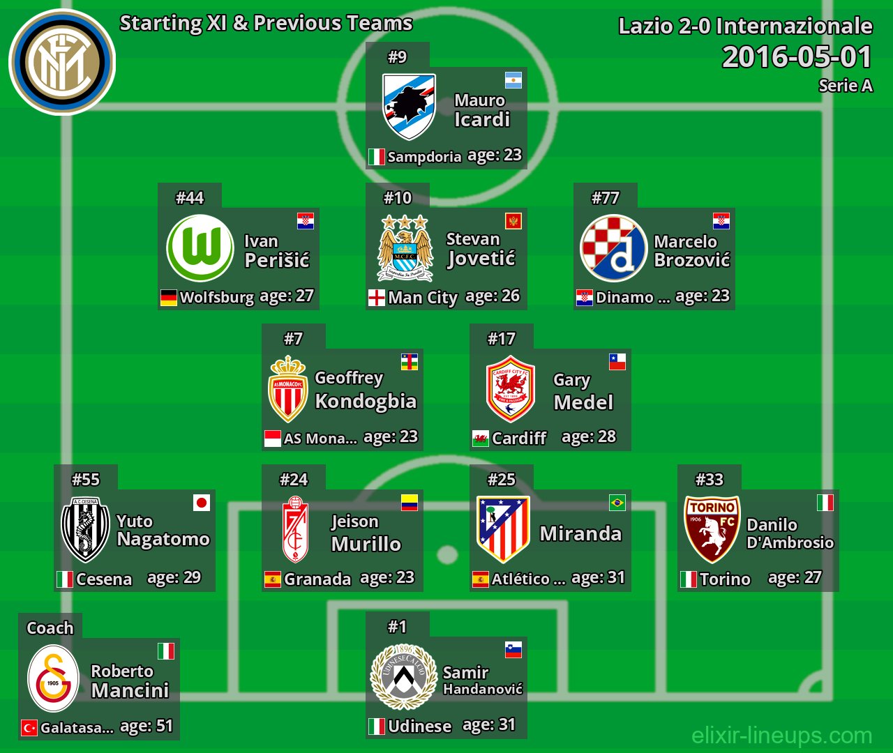 Internazionale Starting XI & Previous Teams 2016-05-01