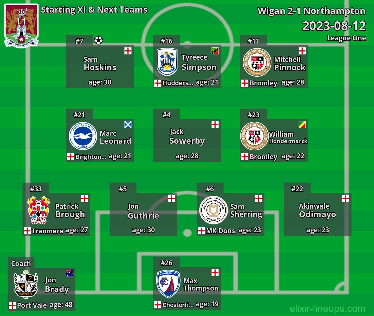Northampton Starting XI & Next Teams 2023-08-12