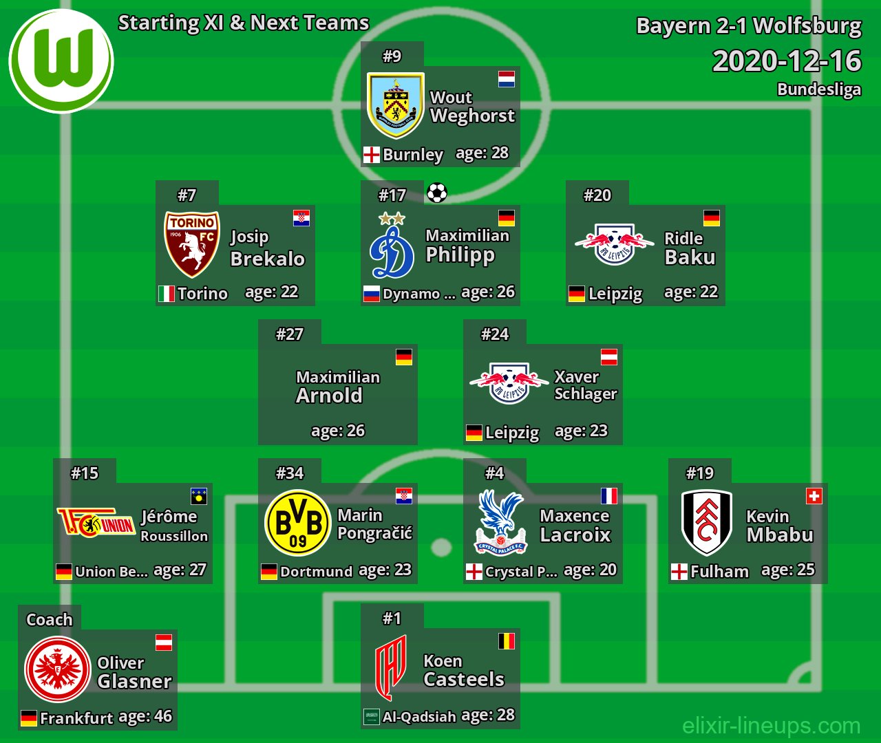 Wolfsburg Starting XI & Next Teams 2020-12-16