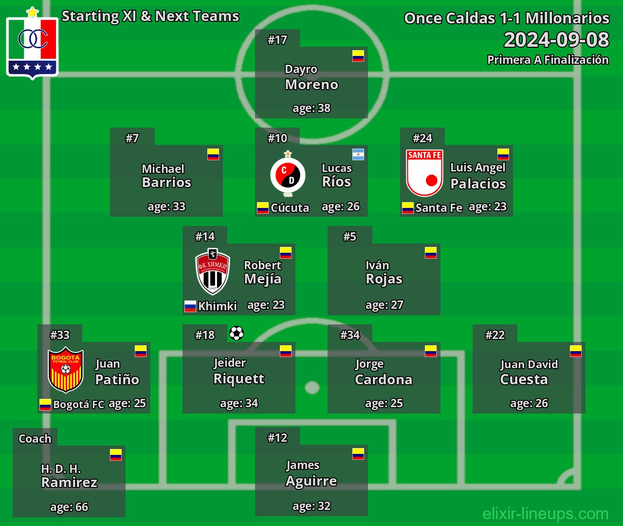 Once Caldas Starting XI & Next Teams 2024-09-08