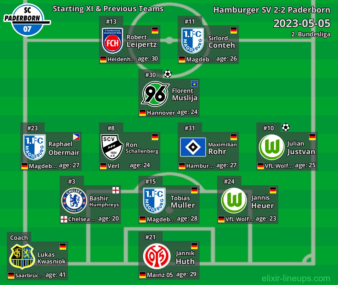 Paderborn Starting XI & Previous Teams 2023-05-05