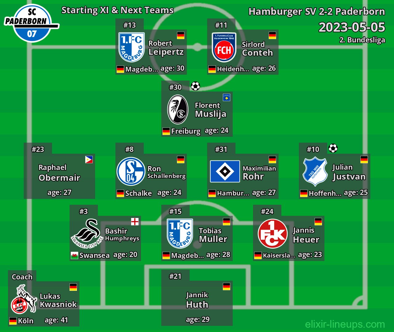 Paderborn Starting XI & Next Teams 2023-05-05