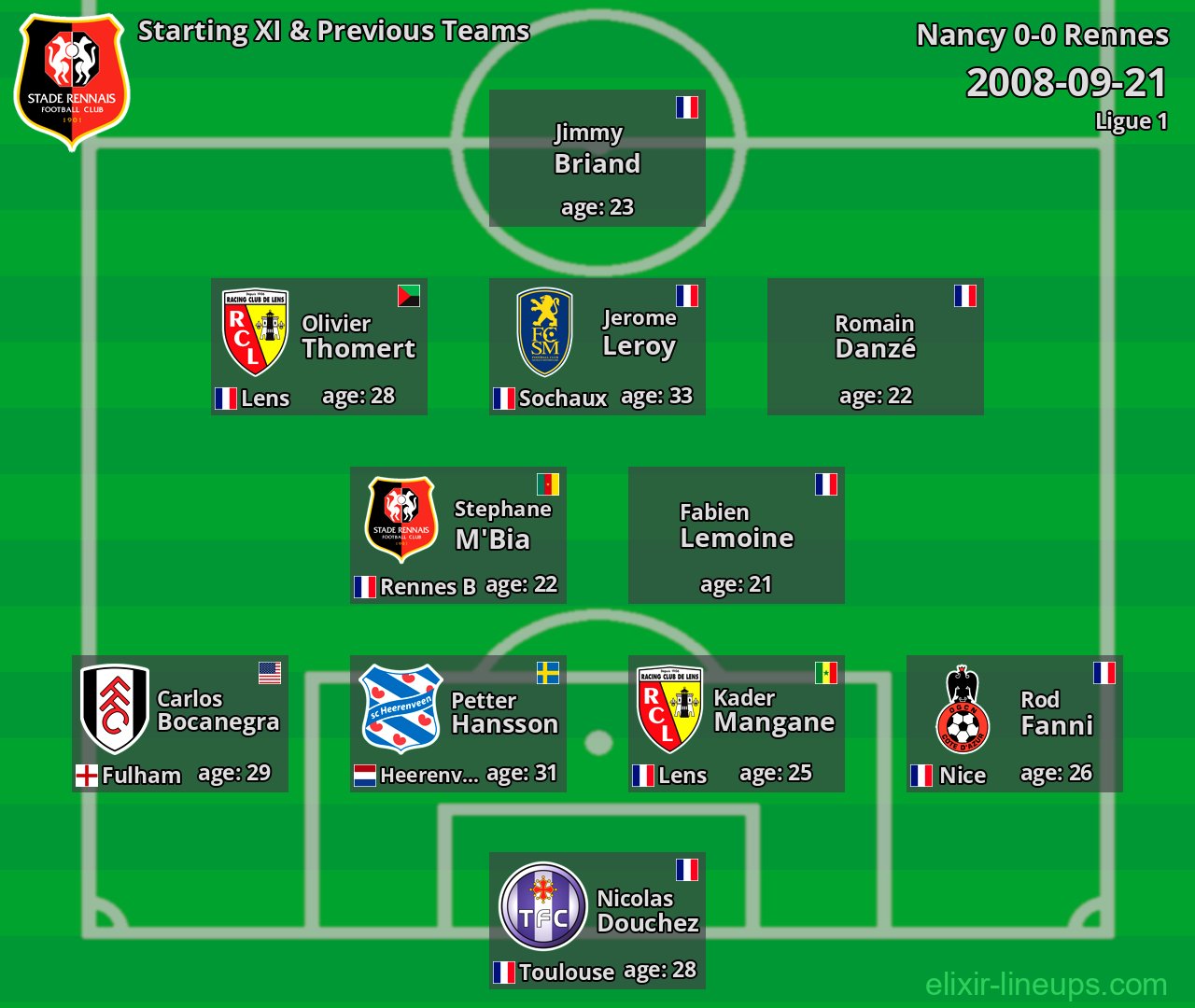 Rennes Starting XI & Previous Teams 2008-09-21