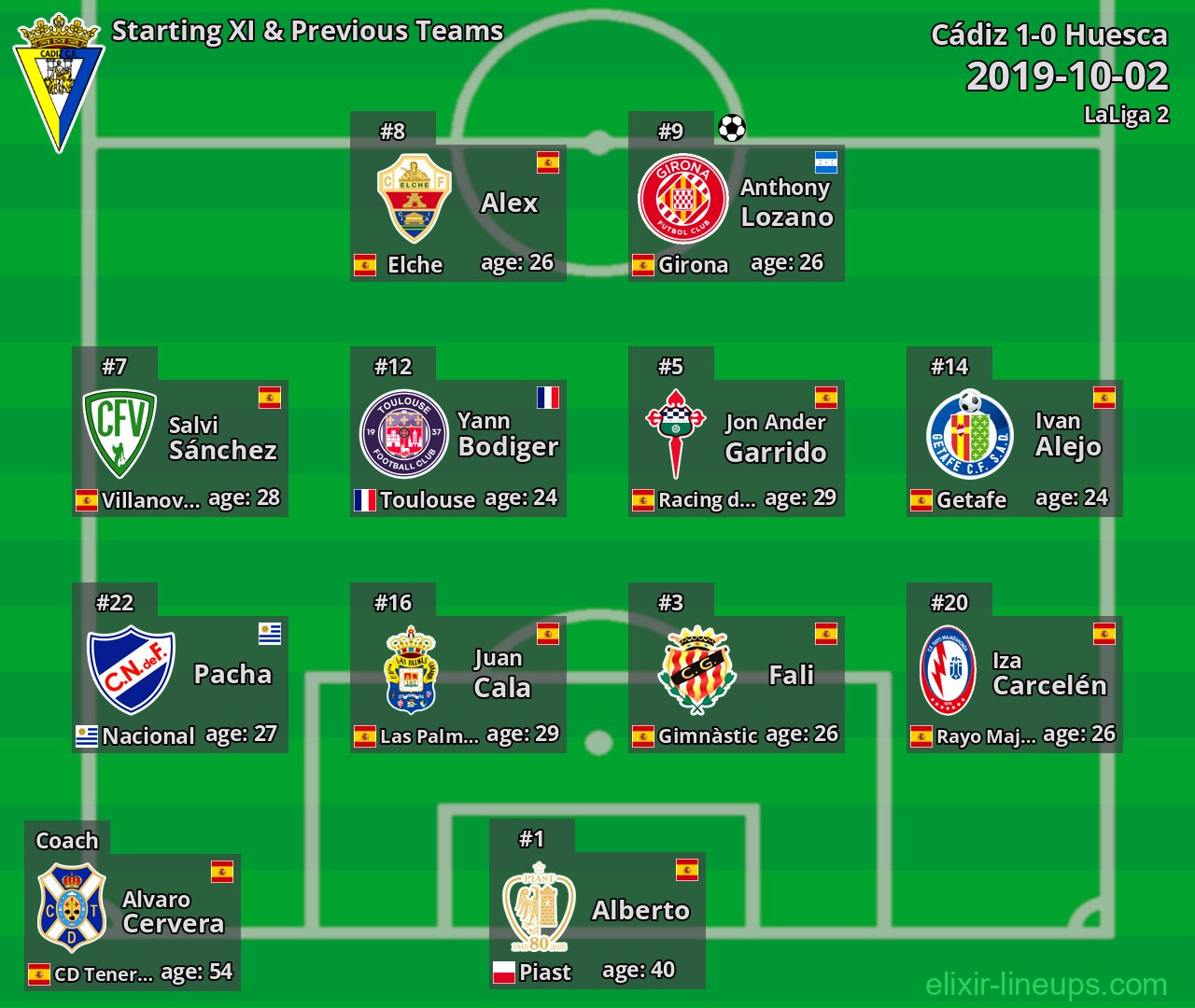 Cádiz Starting XI & Previous Teams 2019-10-02