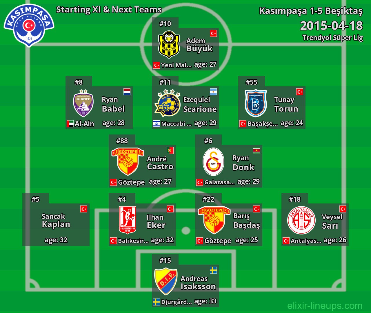Kasımpaşa Starting XI & Next Teams 2015-04-18